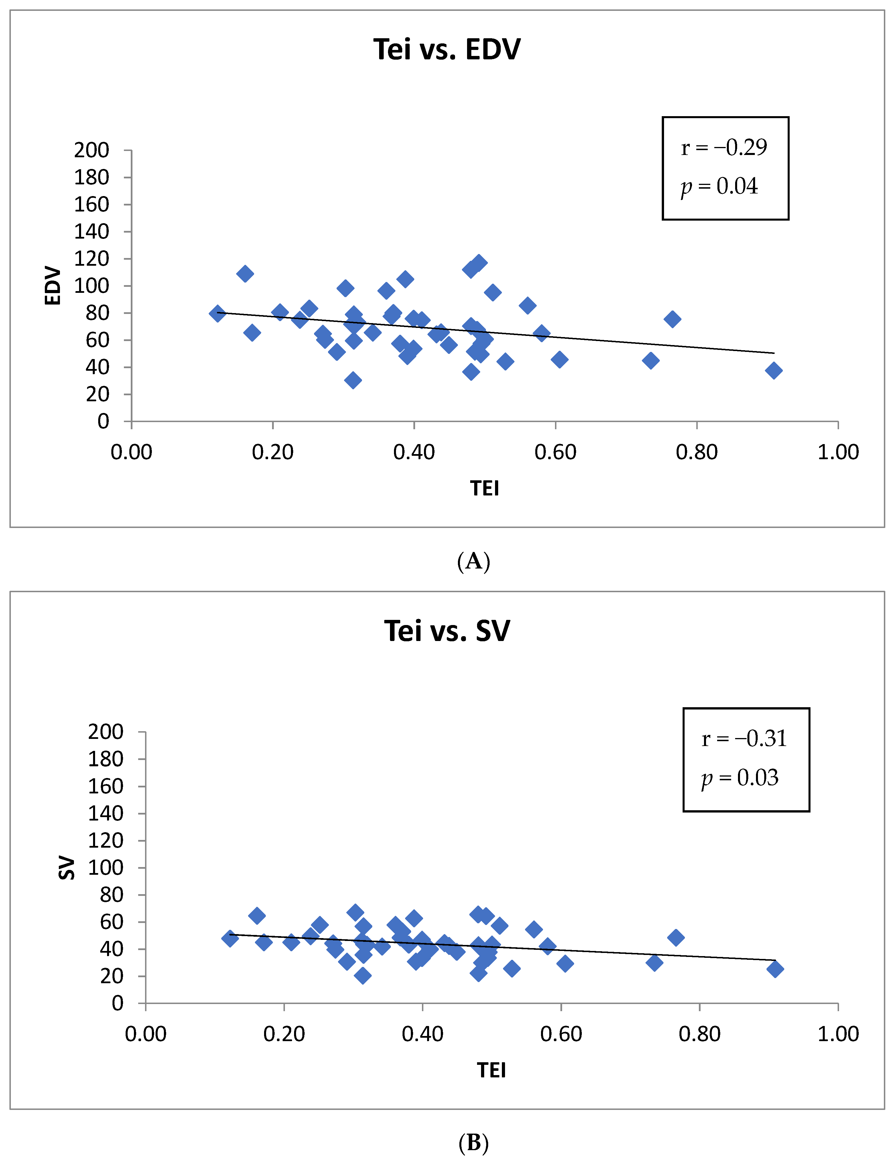 Jpm 12 00290 g002 550