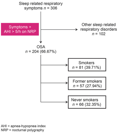 the relation between cigarette smoking and sleep disturbance Tobacco disrupts PDF) Cigarette Smoking and Sleep