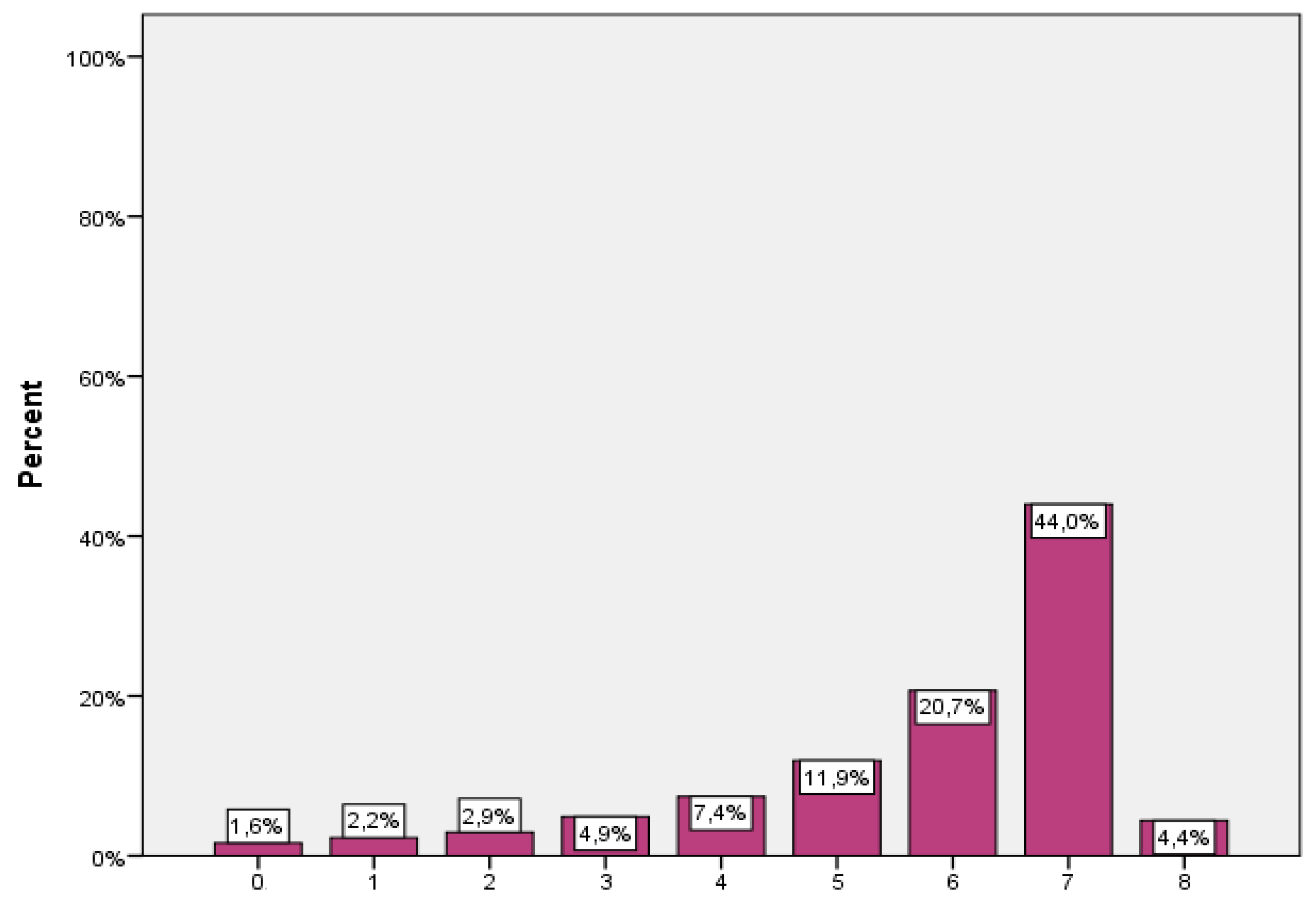 Jpm 12 00295 g001 Jpm 12 00295 g001