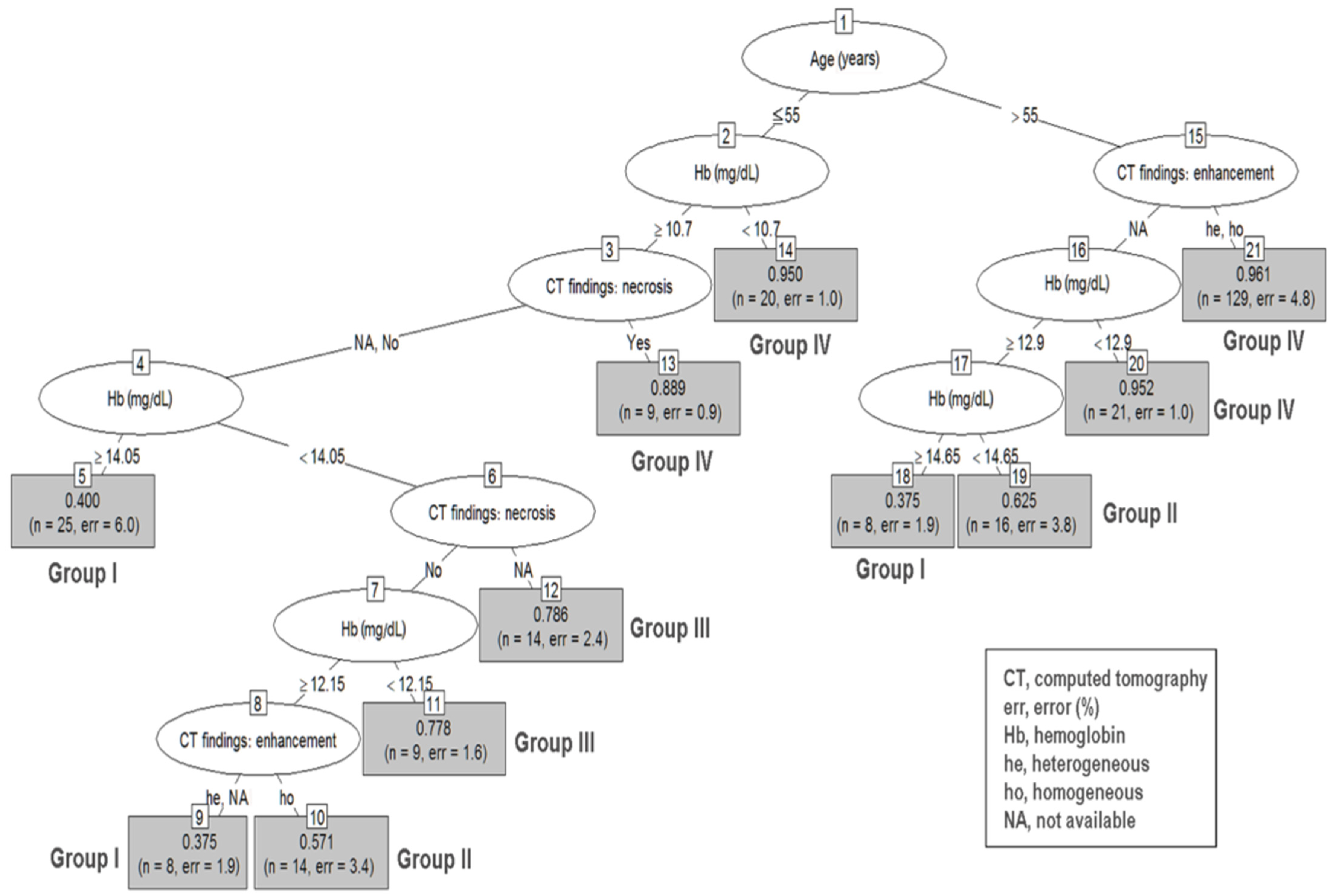 Jpm 12 00297 g002 Jpm 12 00297 g002