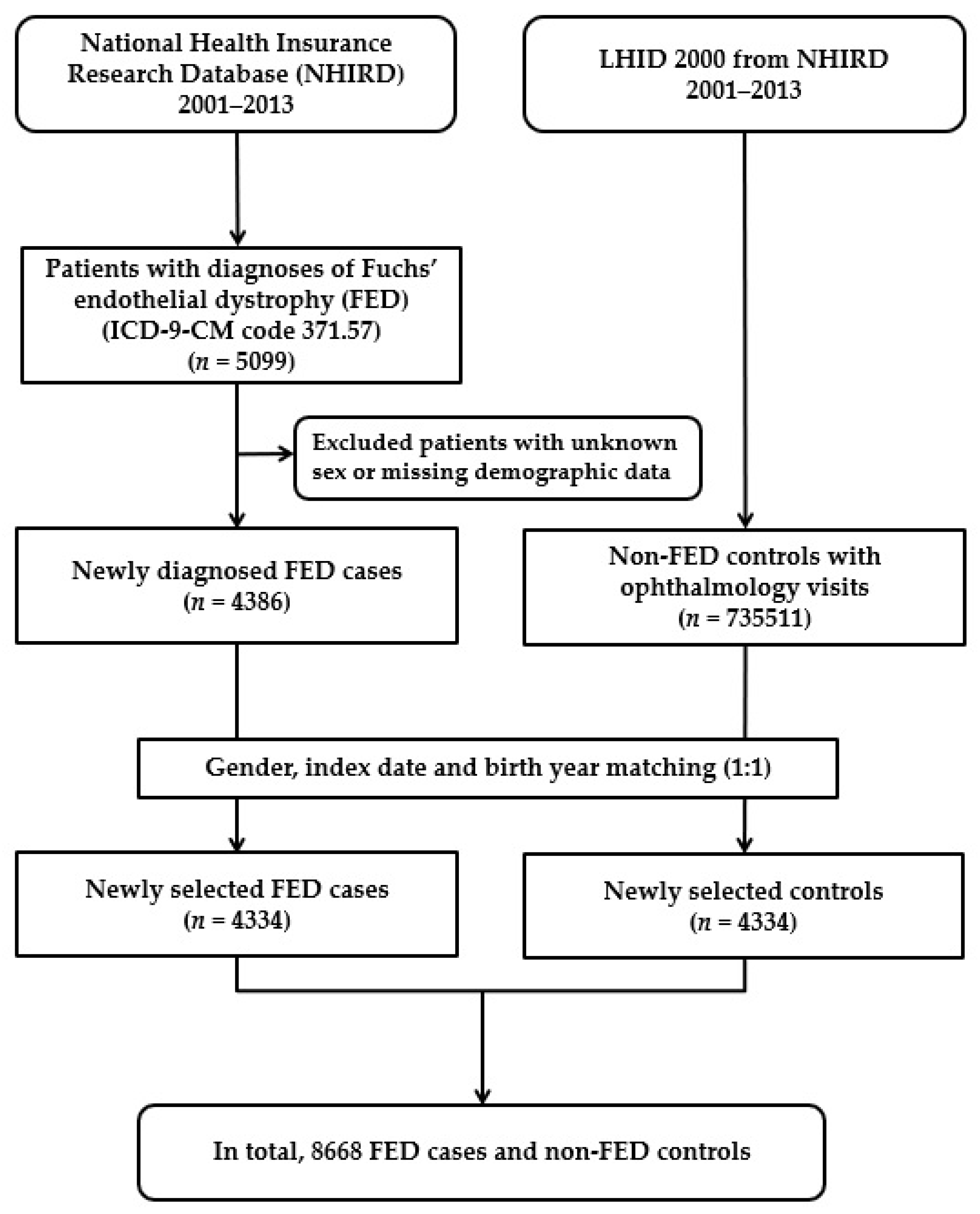 Jpm 12 00305 g001 Jpm 12 00305 g001