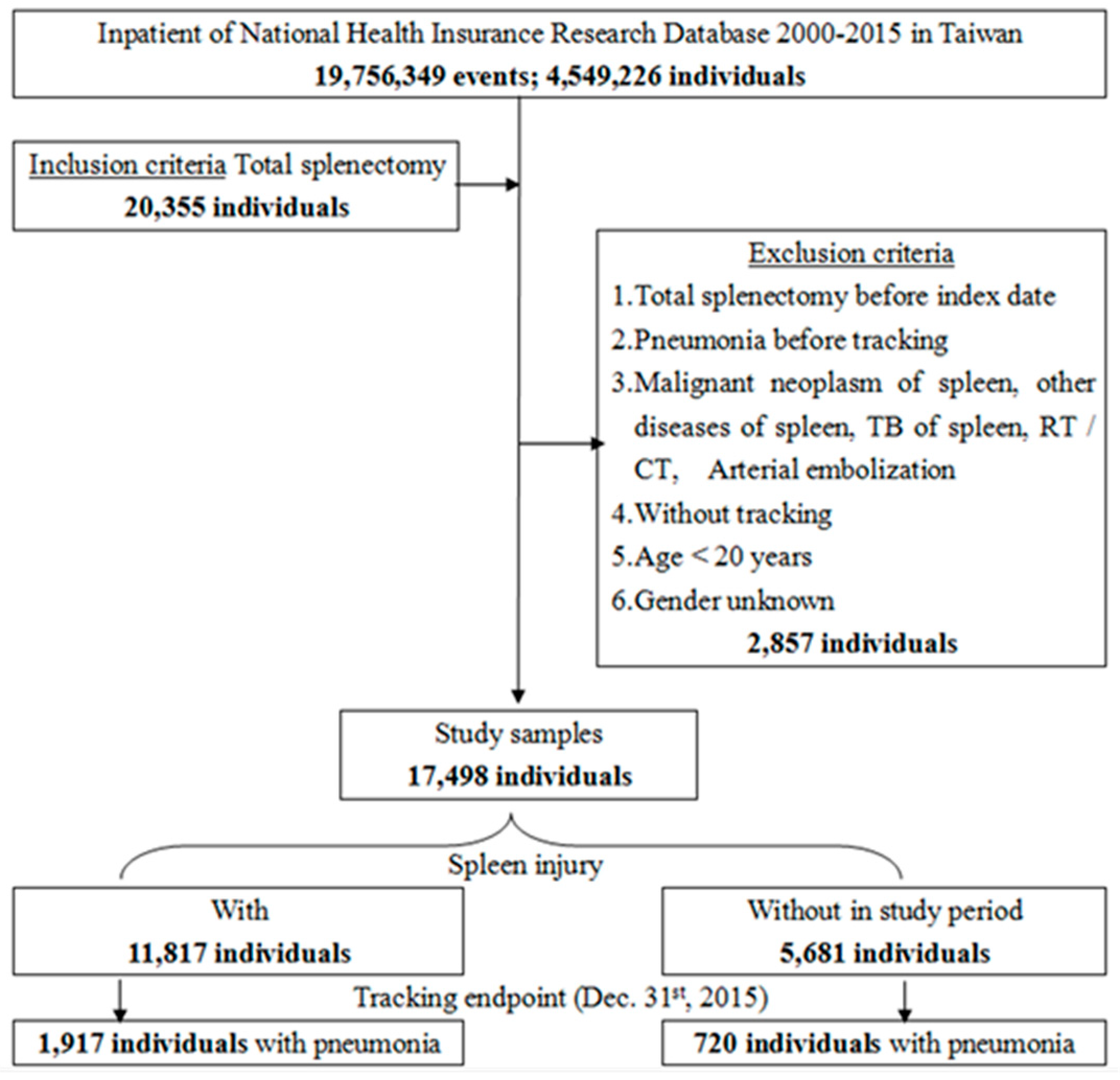 Jpm 12 00308 g001 Jpm 12 00308 g001
