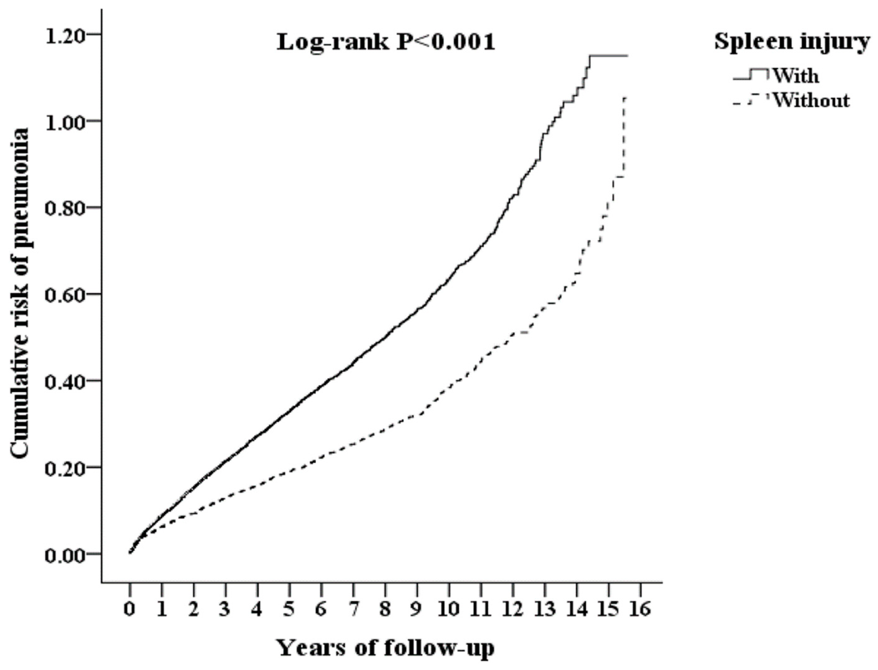 Jpm 12 00308 g002 Jpm 12 00308 g002