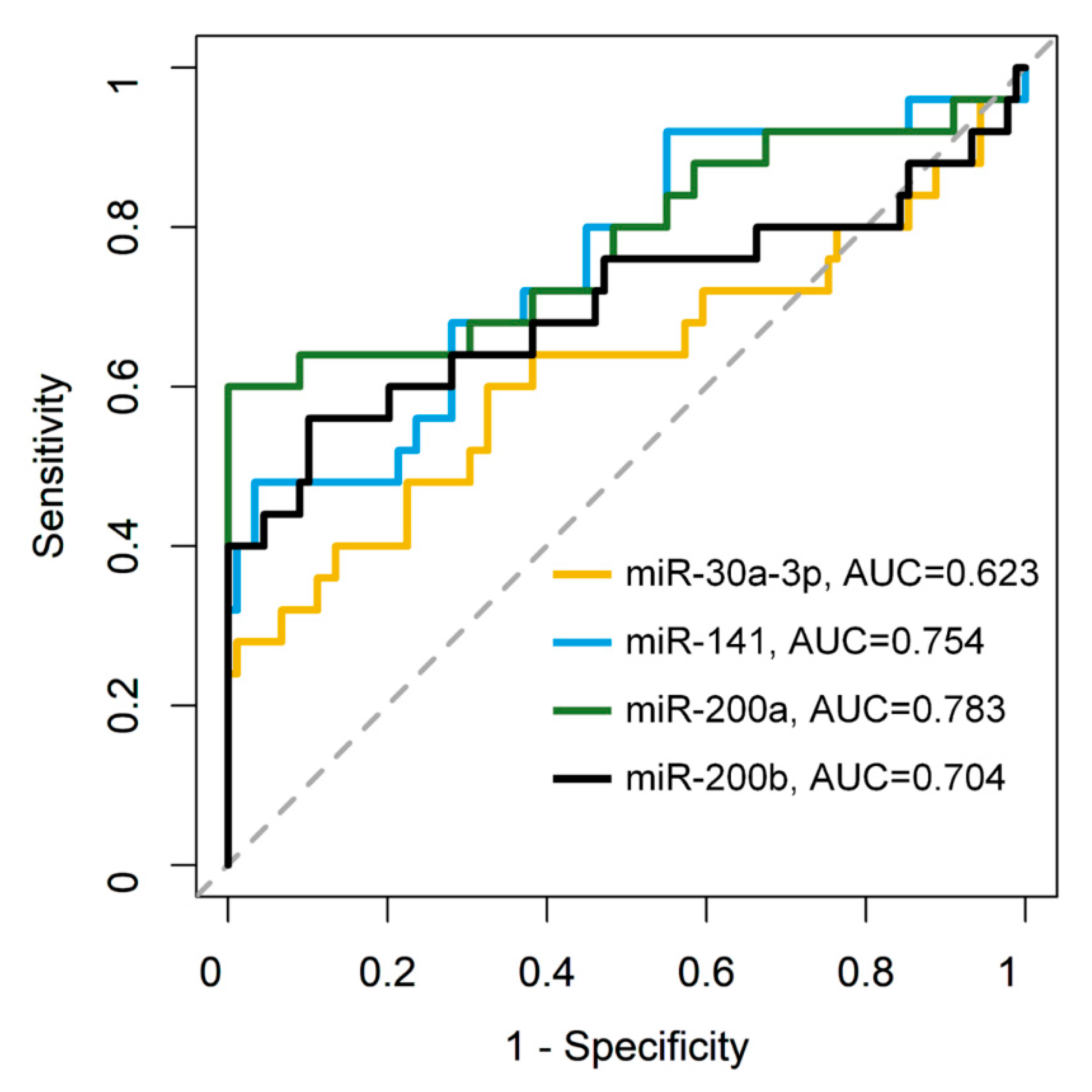 Jpm 12 00311 g003 550