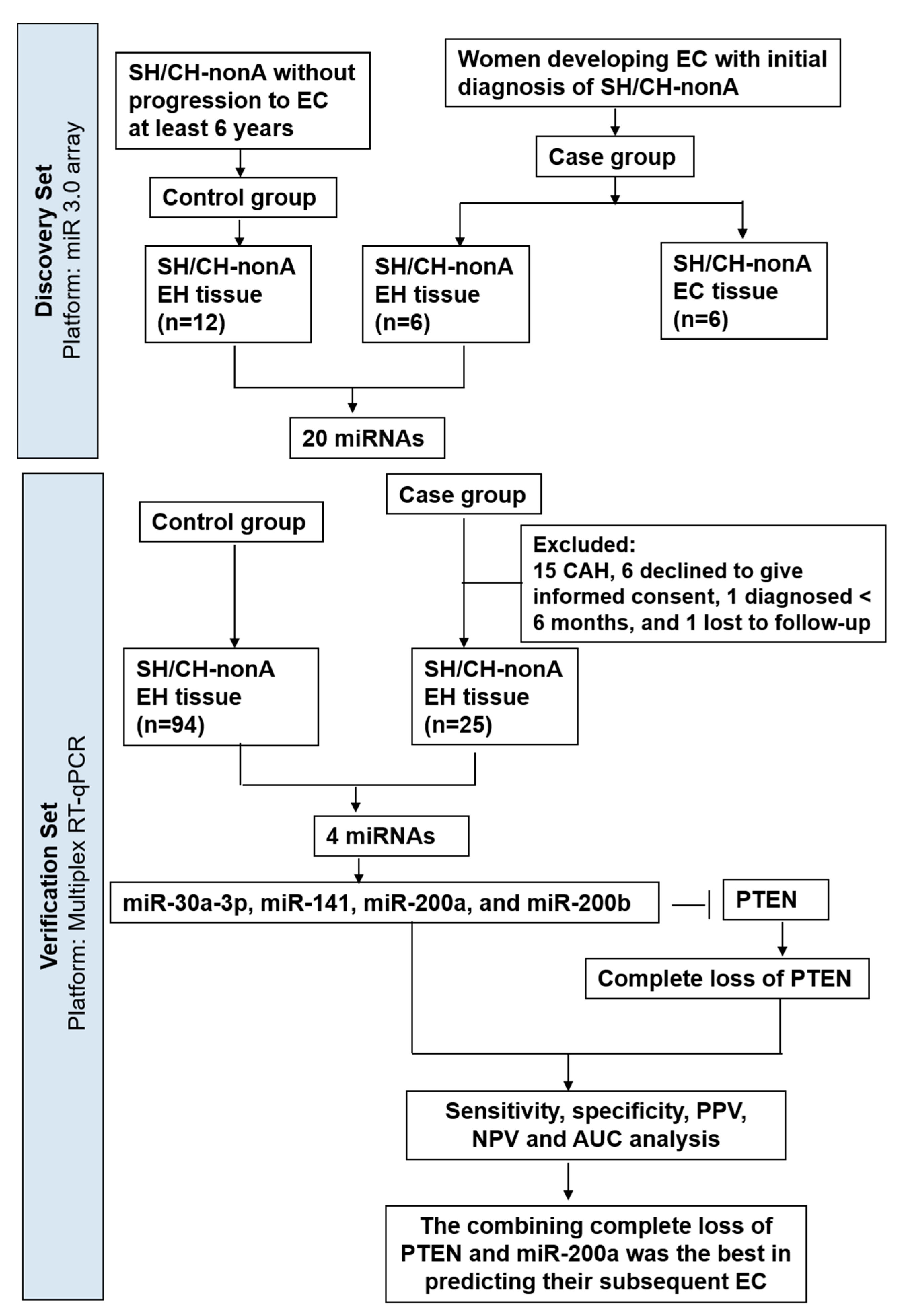 Jpm 12 00311 g005 550
