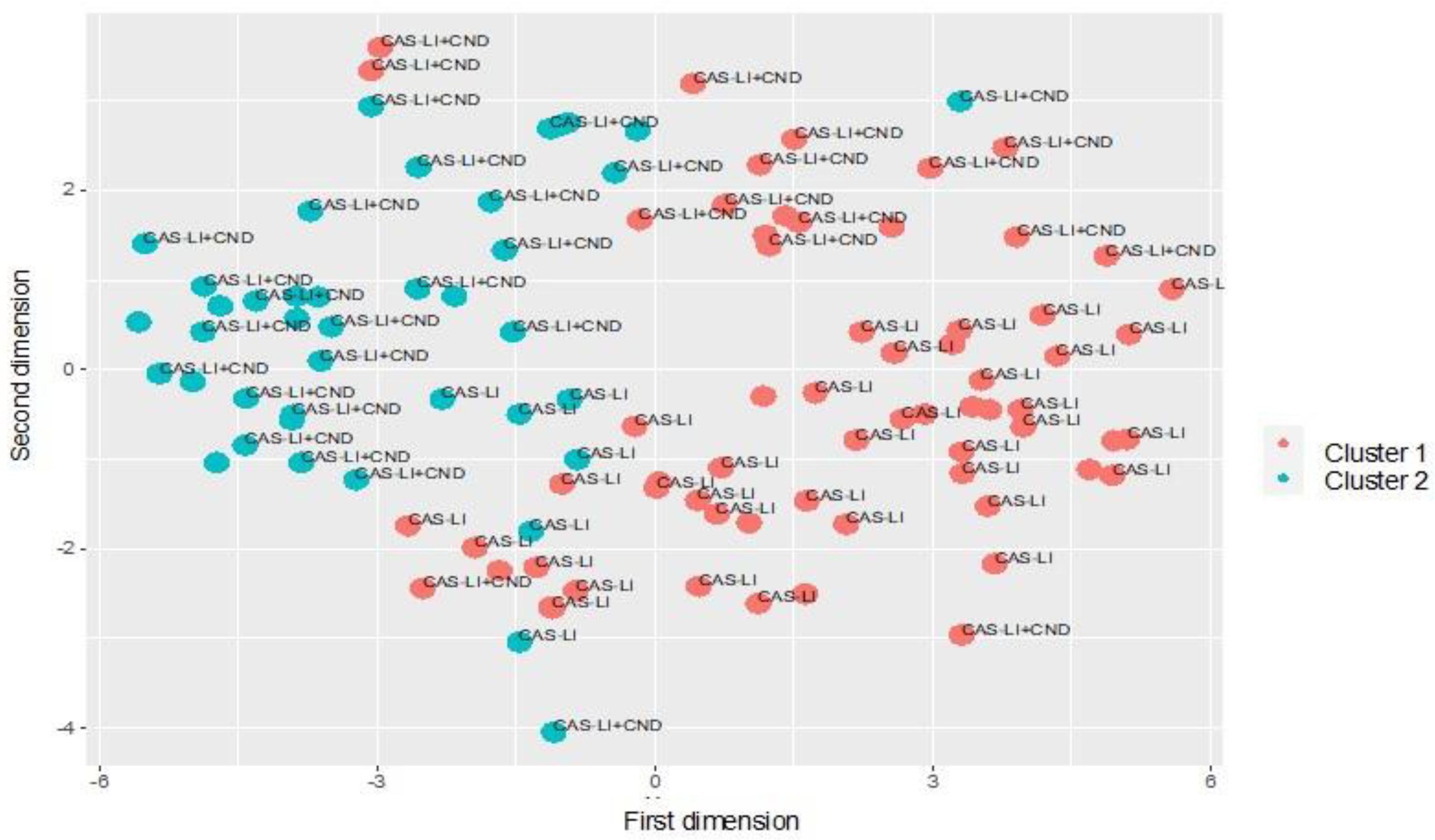 Jpm 12 00313 g001 Jpm 12 00313 g001