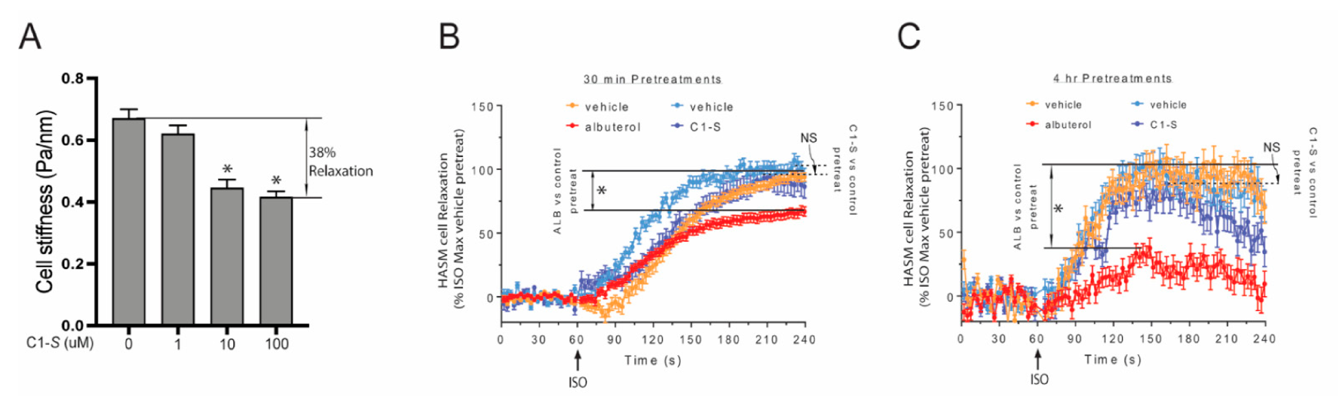 Jpm 12 00331 g005 Jpm 12 00331 g005