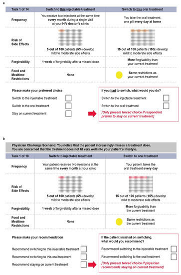 Jpm Free Full Text Patient And Physician Preferences For Regimen Attributes For The Treatment Of Hiv In The United States And Canada Html