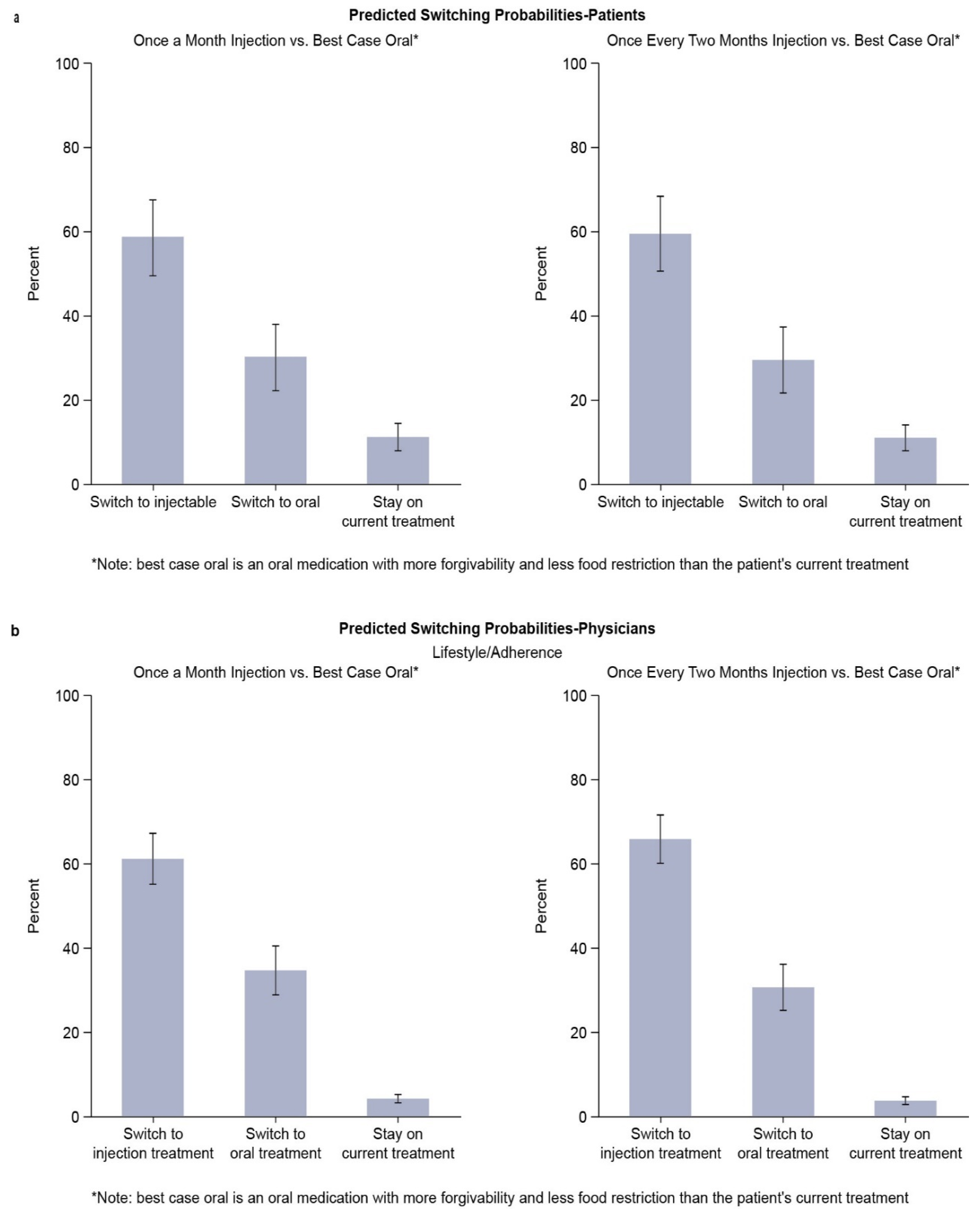 Jpm 12 00334 g003 550
