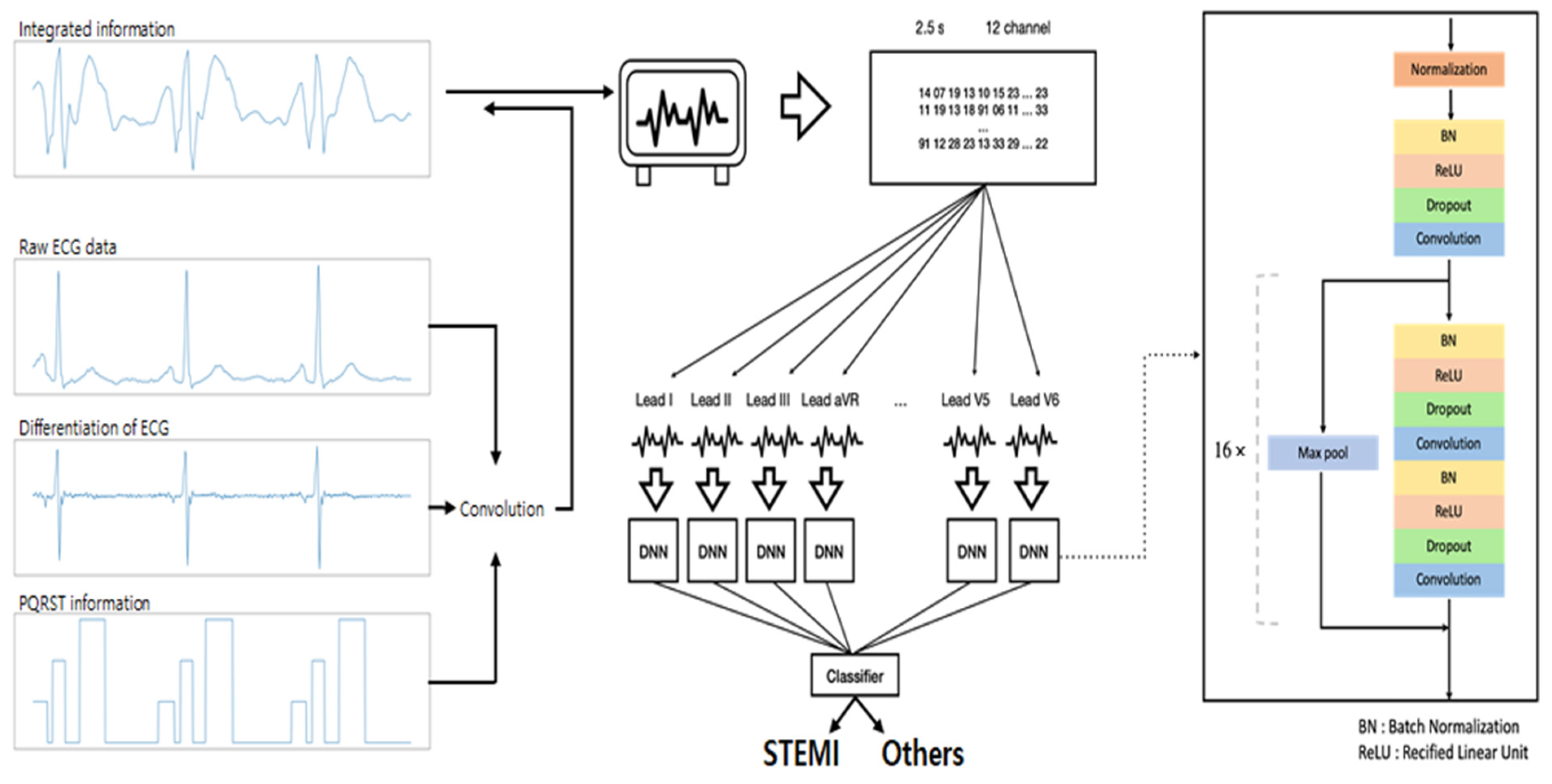 Jpm 12 00336 g001 550