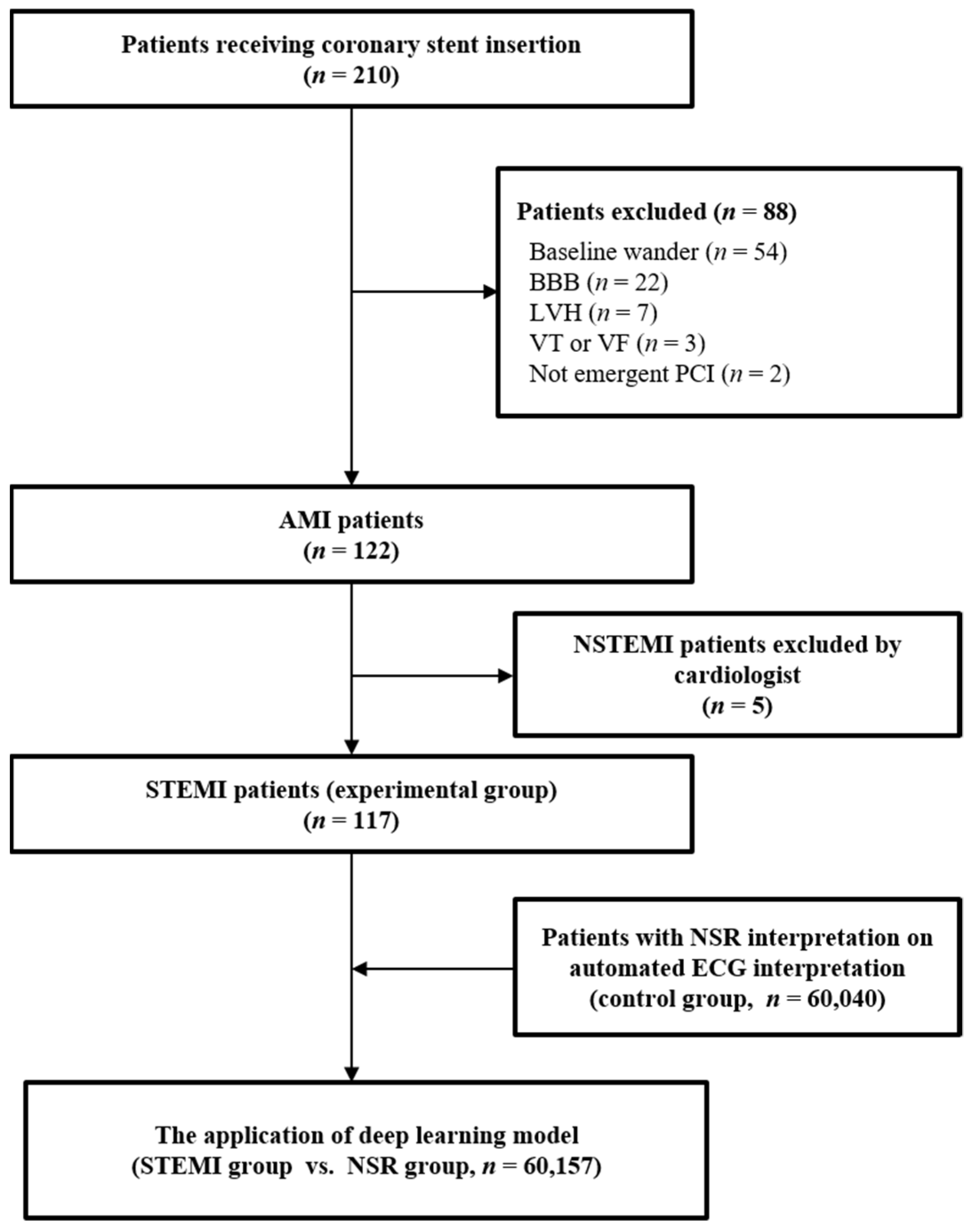 Jpm 12 00336 g002 550