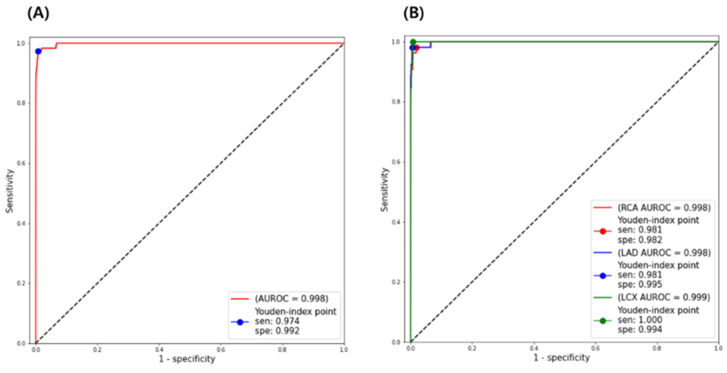 Jpm 12 00336 g003 550