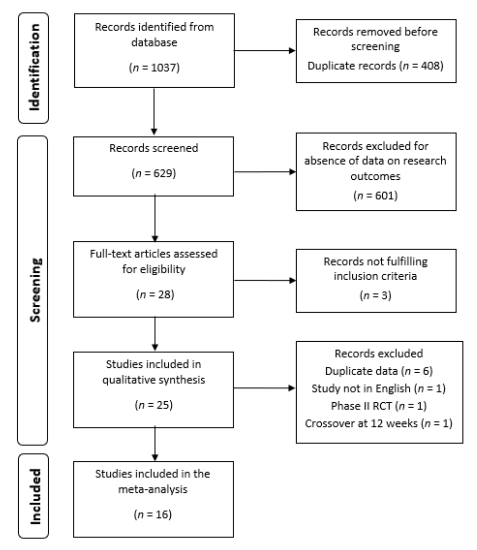 Jpm 12 00353 g001 550