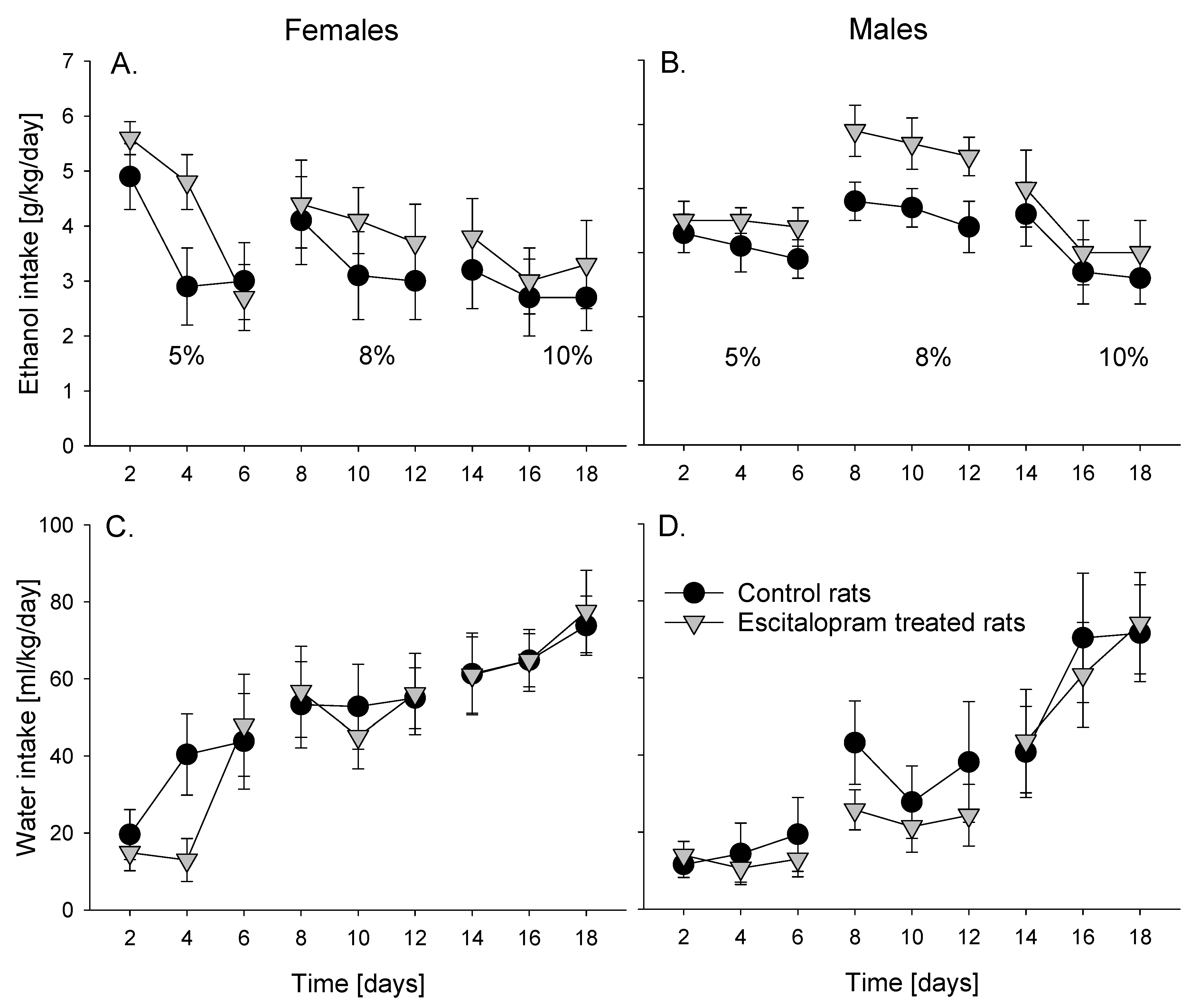 Jpm 12 00355 g002 550