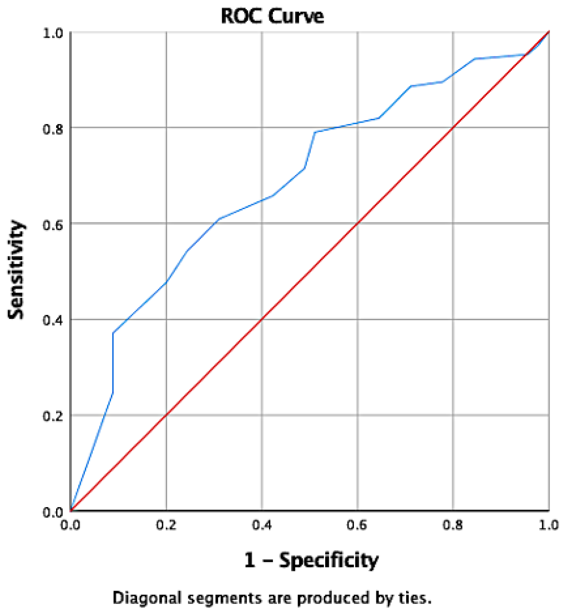 Jpm 12 00359 g001 550