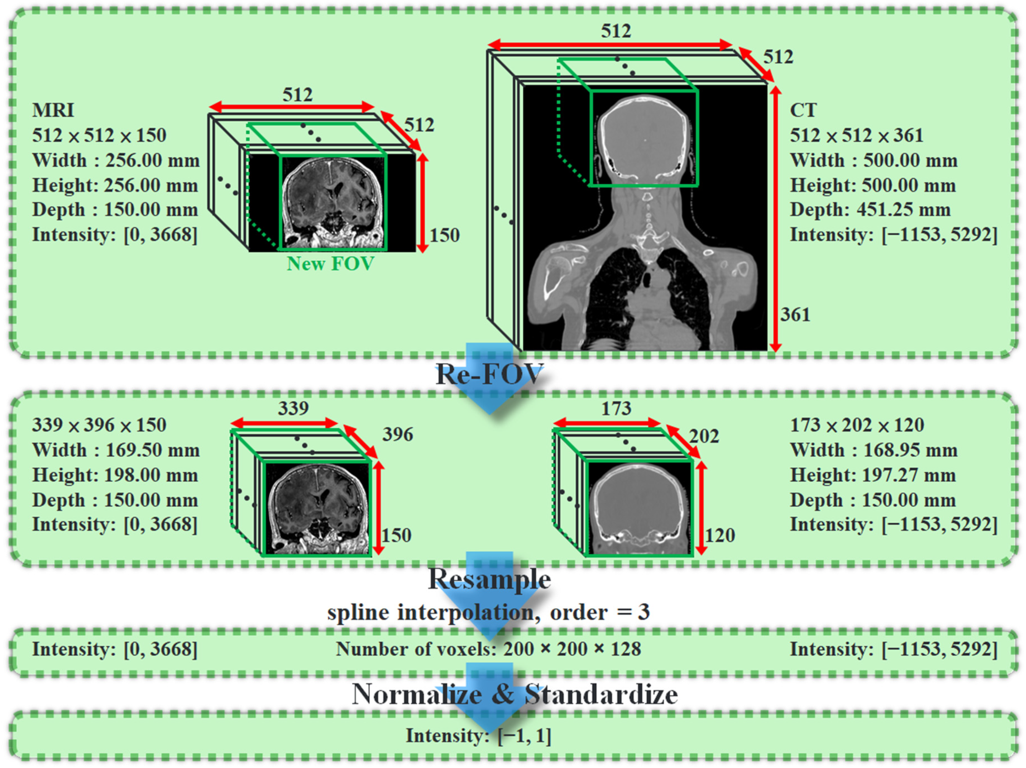 Jpm 12 00361 g001 550