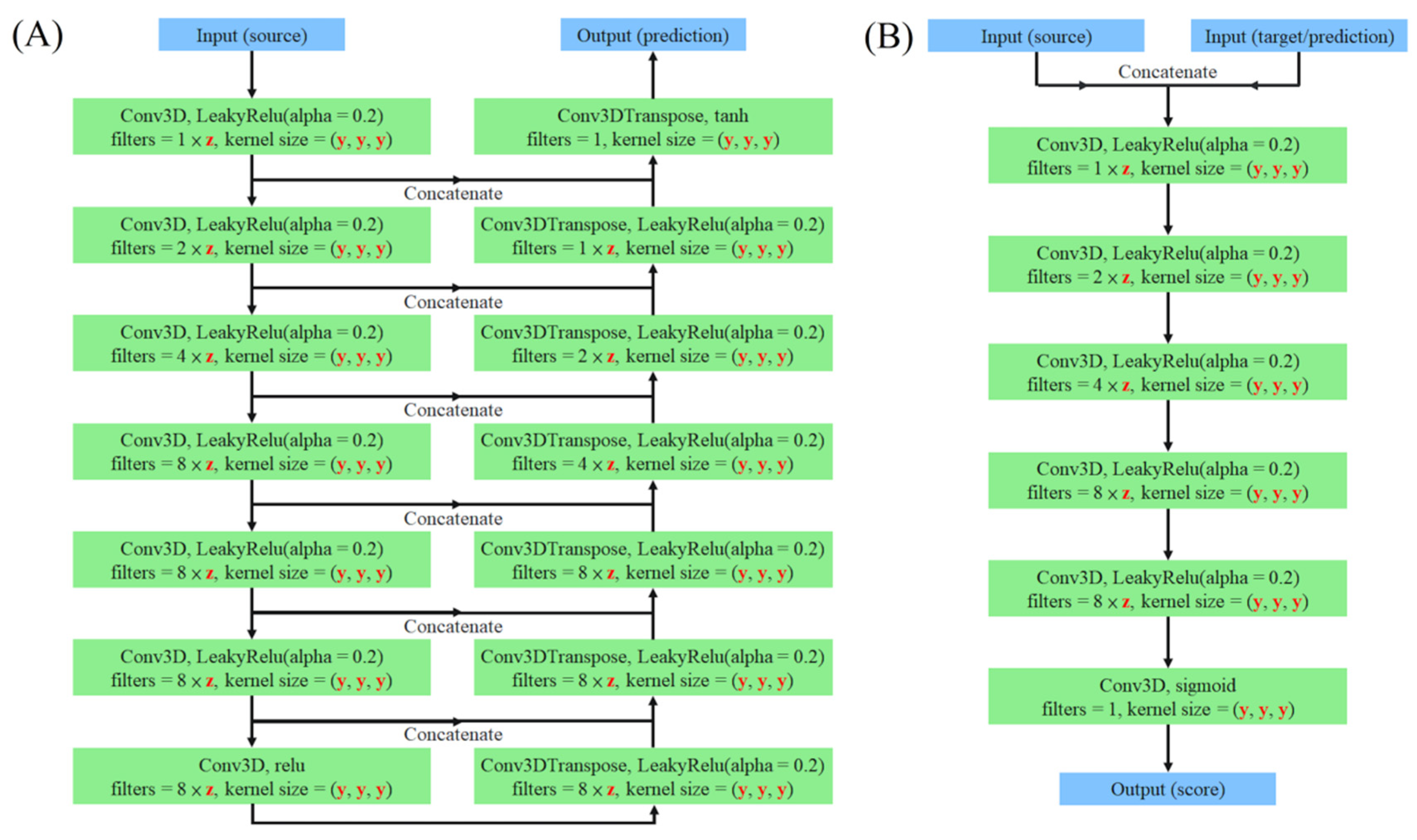 Jpm 12 00361 g003 550