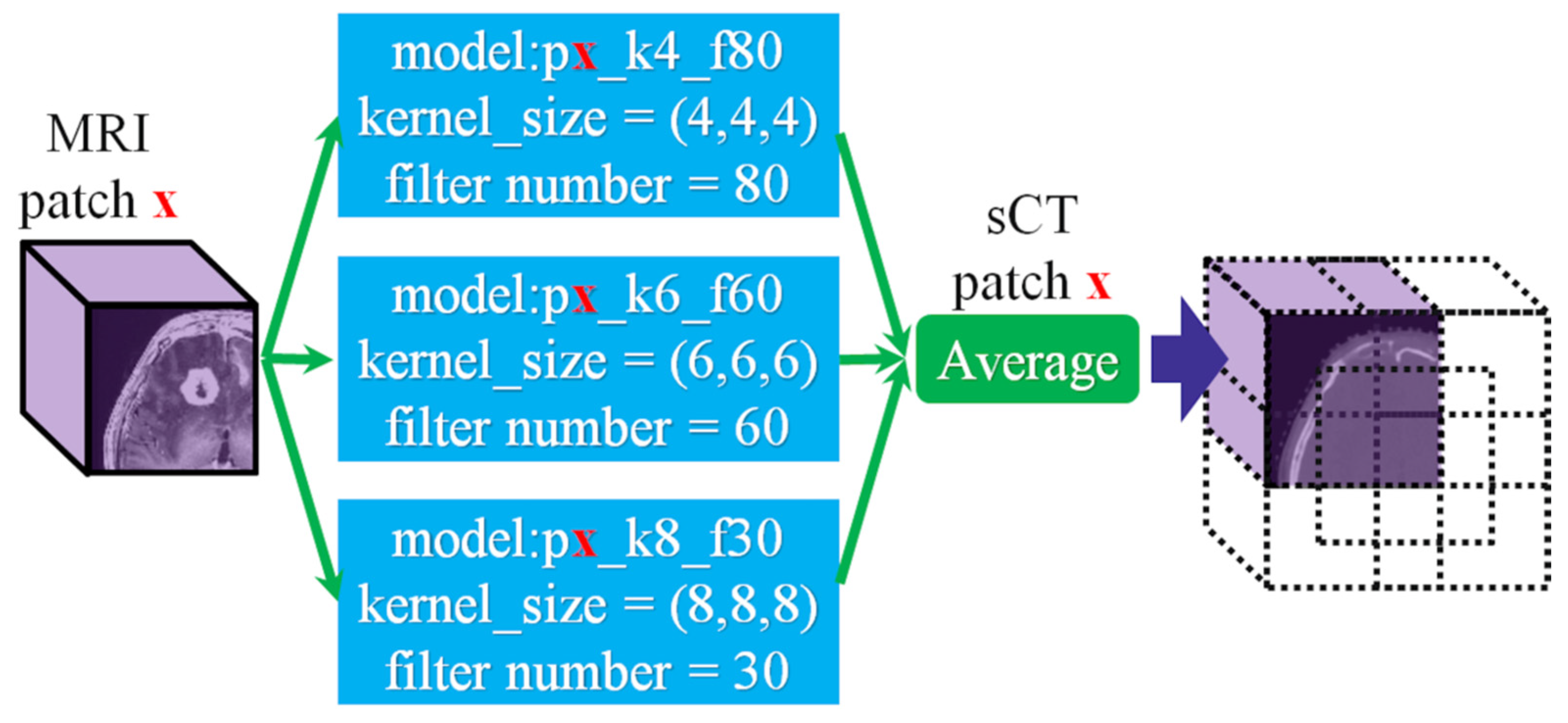 Jpm 12 00361 g004 550