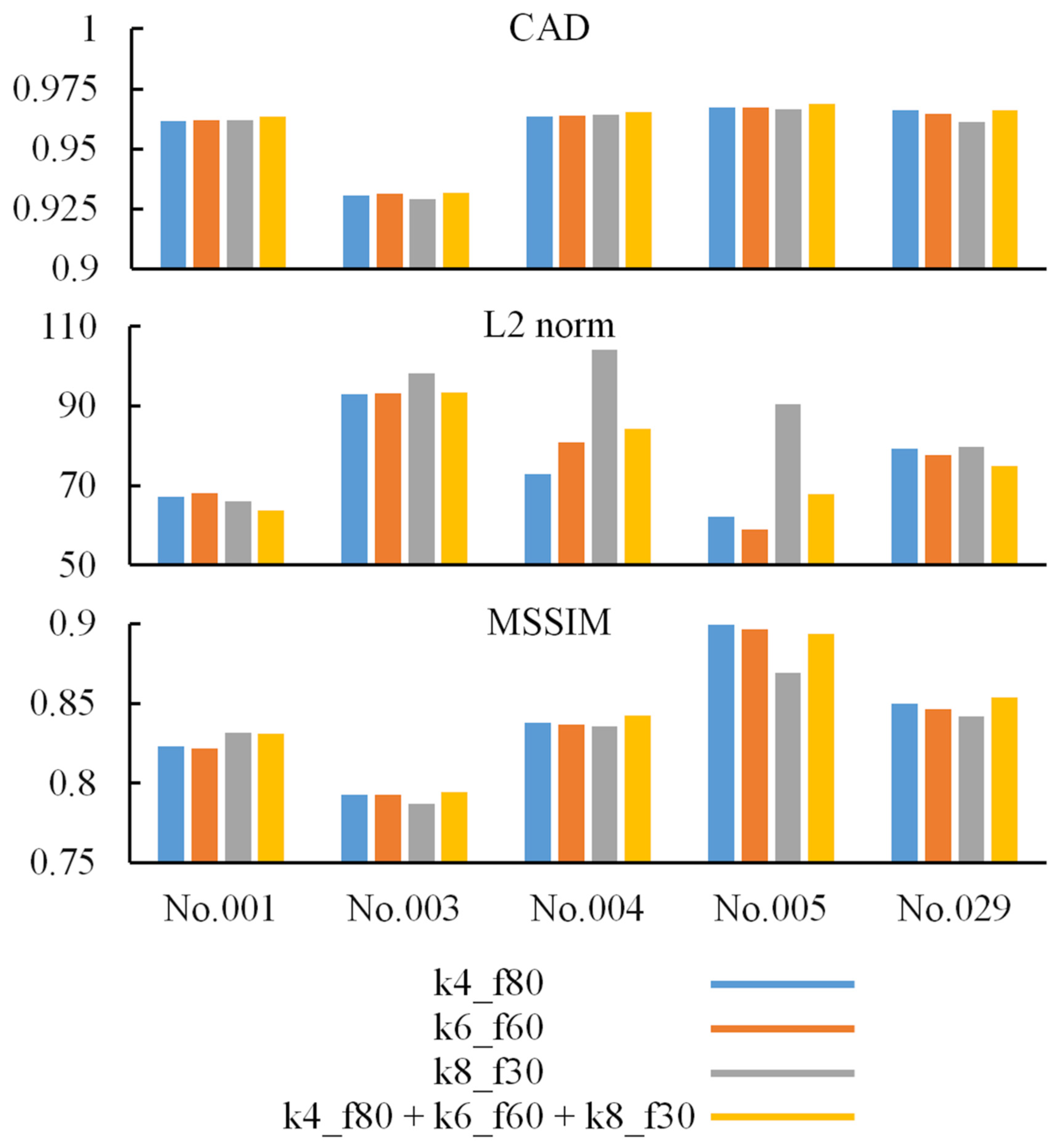 Jpm 12 00361 g006 550
