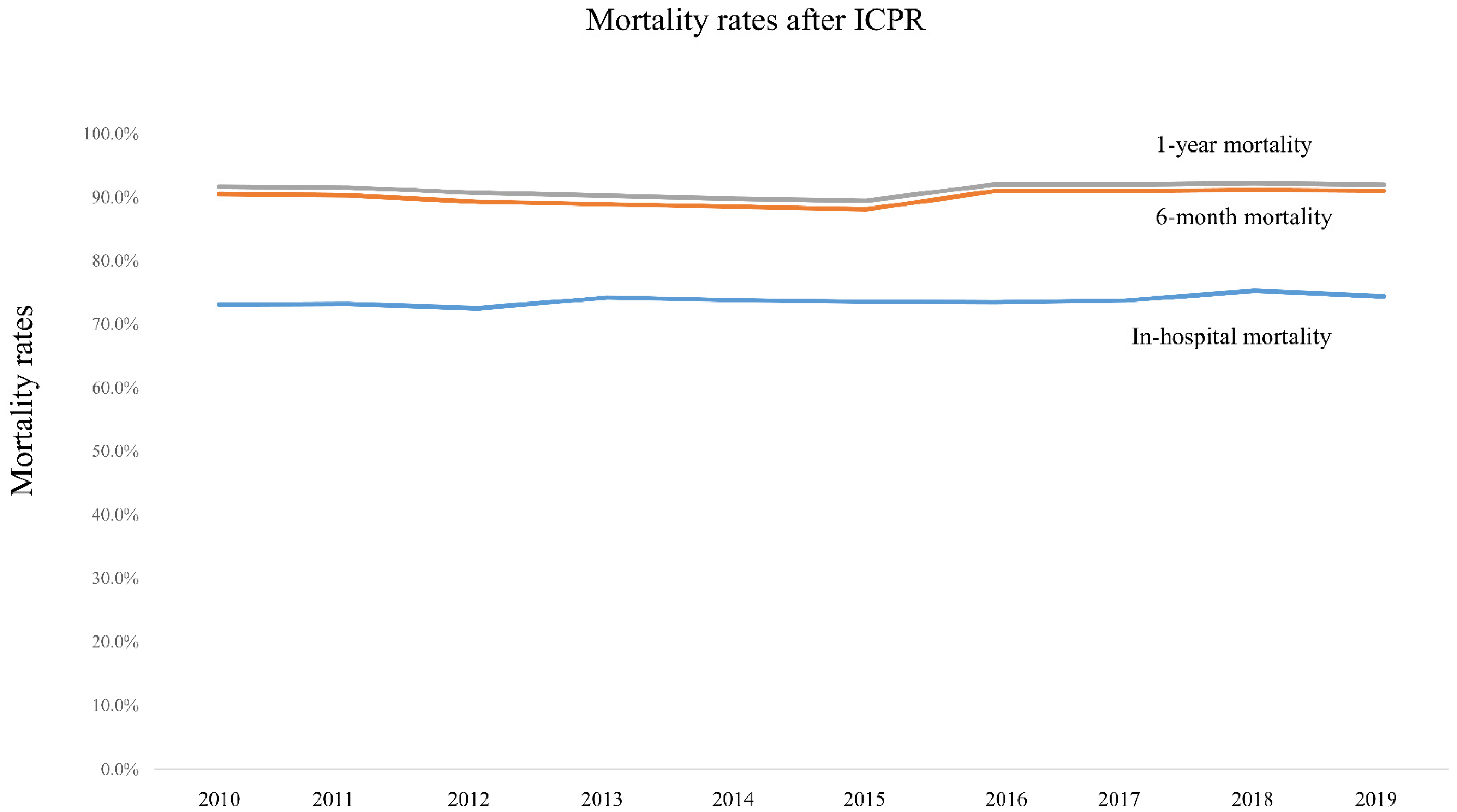 Jpm 12 00377 g002 Jpm 12 00377 g002