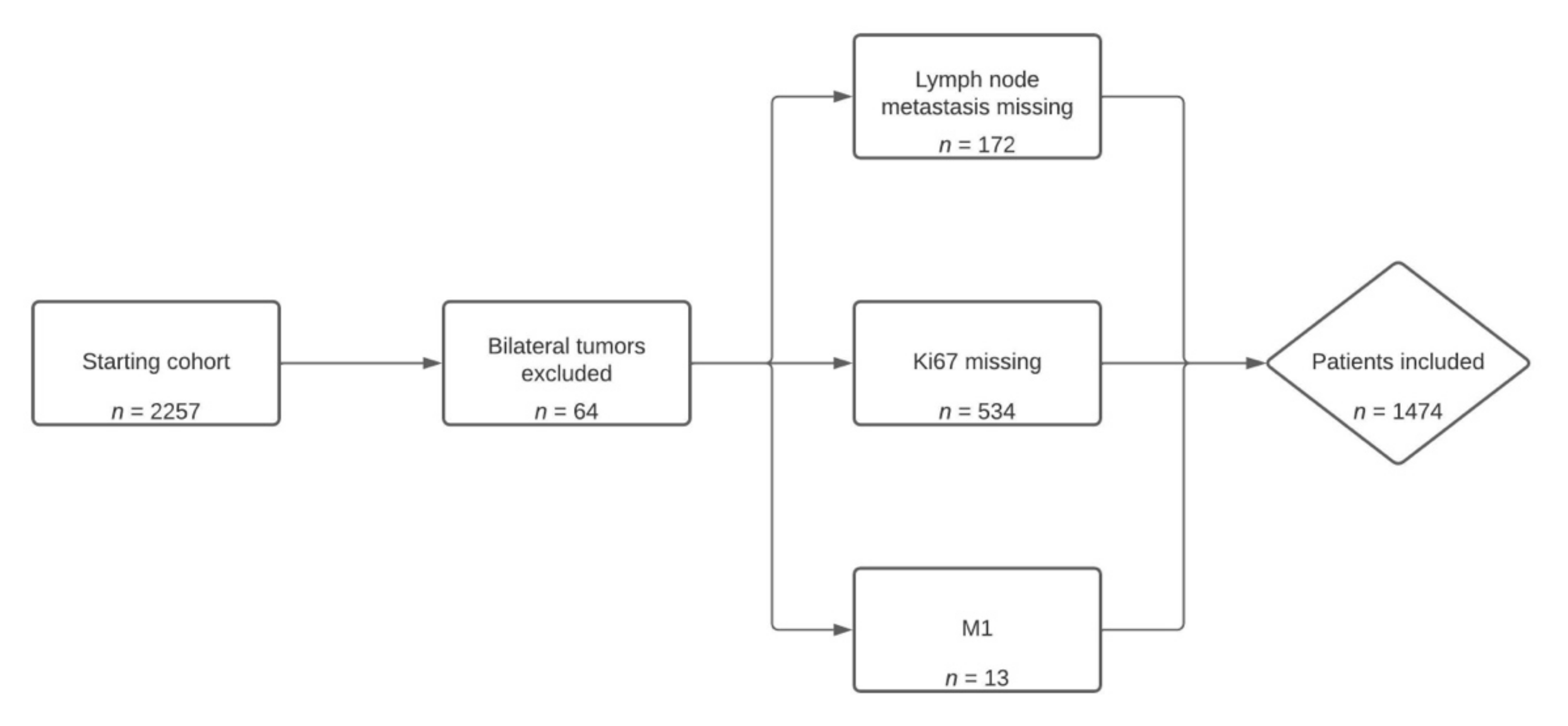 Jpm 12 00382 g001 550