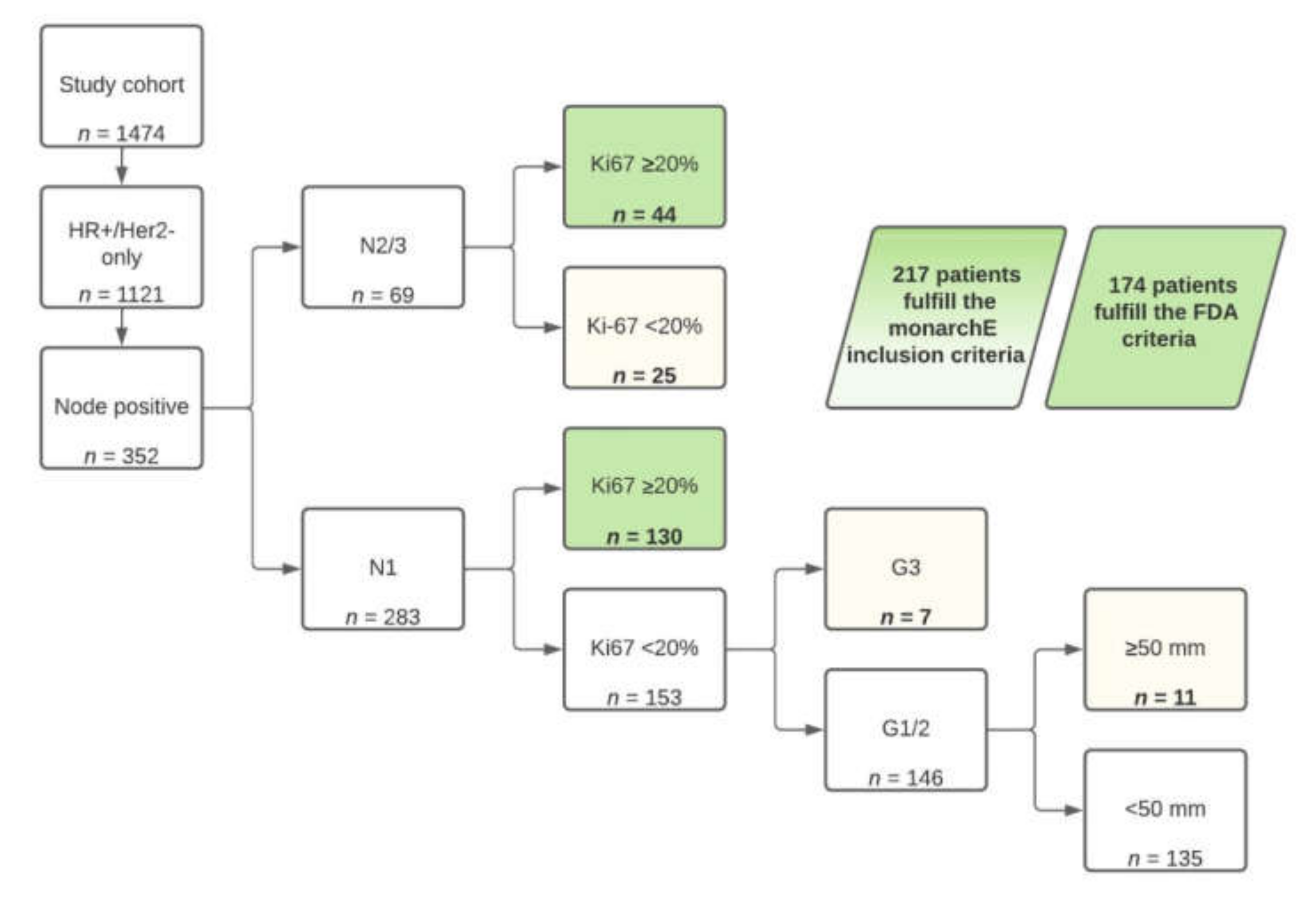 Jpm 12 00382 g002 550