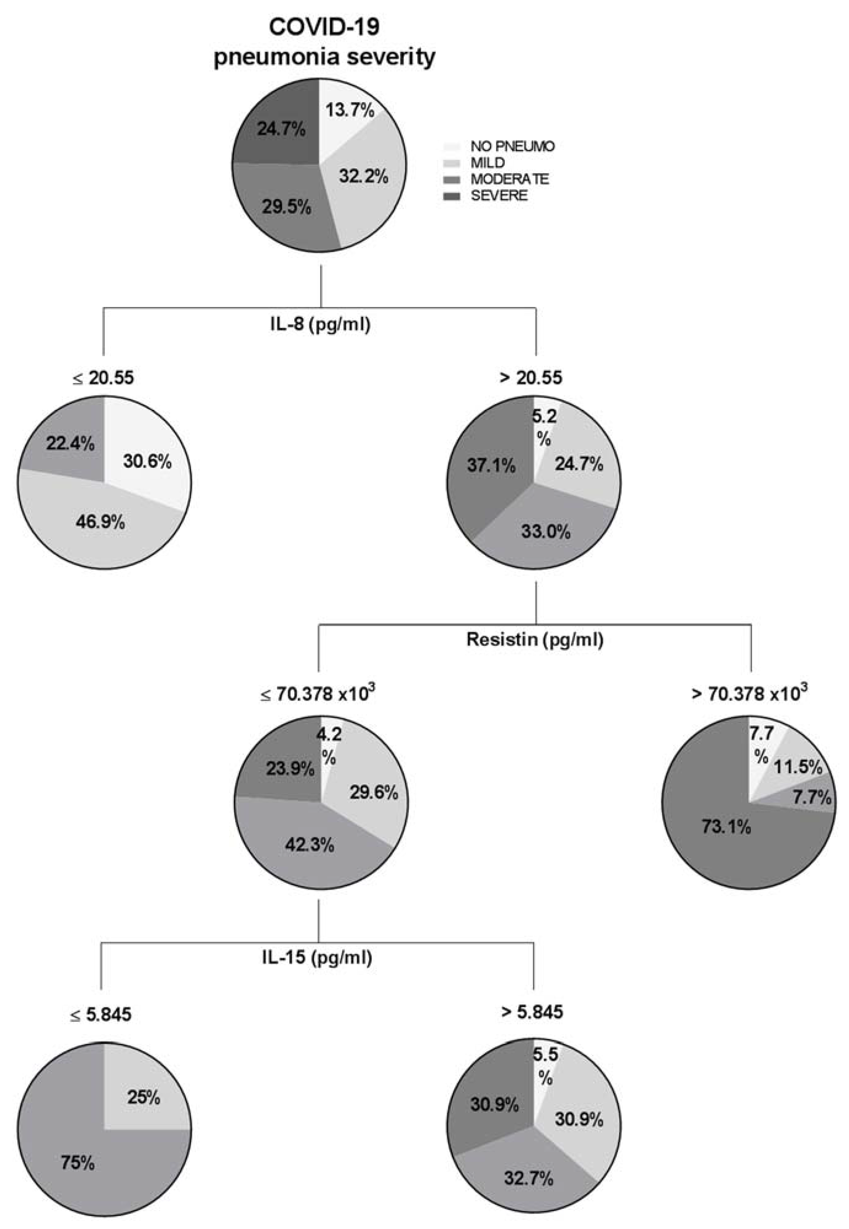 Jpm 12 00391 g002 Jpm 12 00391 g002