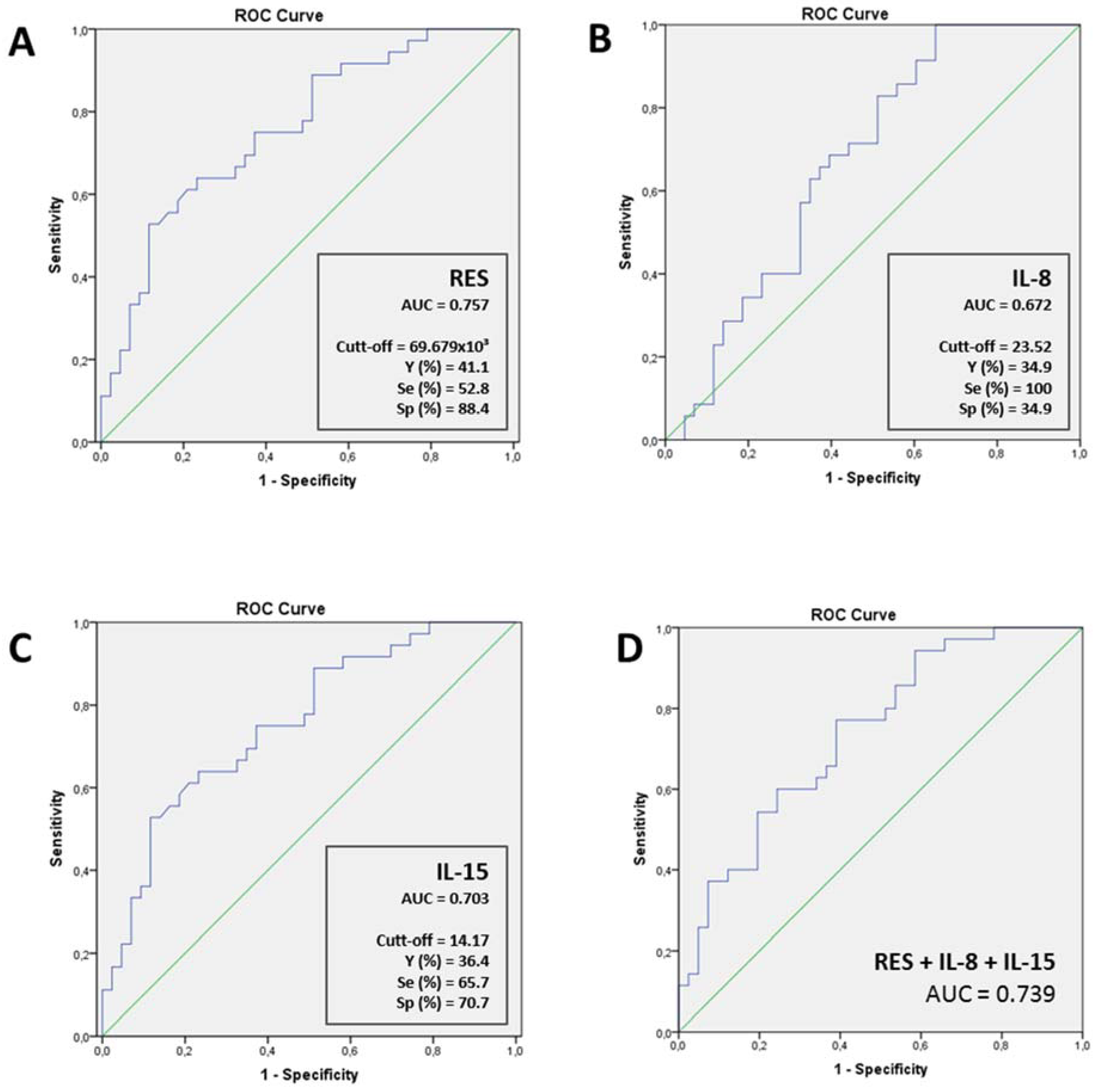 Jpm 12 00391 g003 Jpm 12 00391 g003