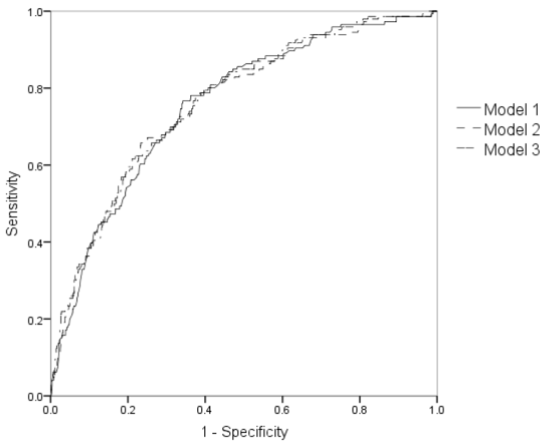Jpm 12 00392 g001 Jpm 12 00392 g001