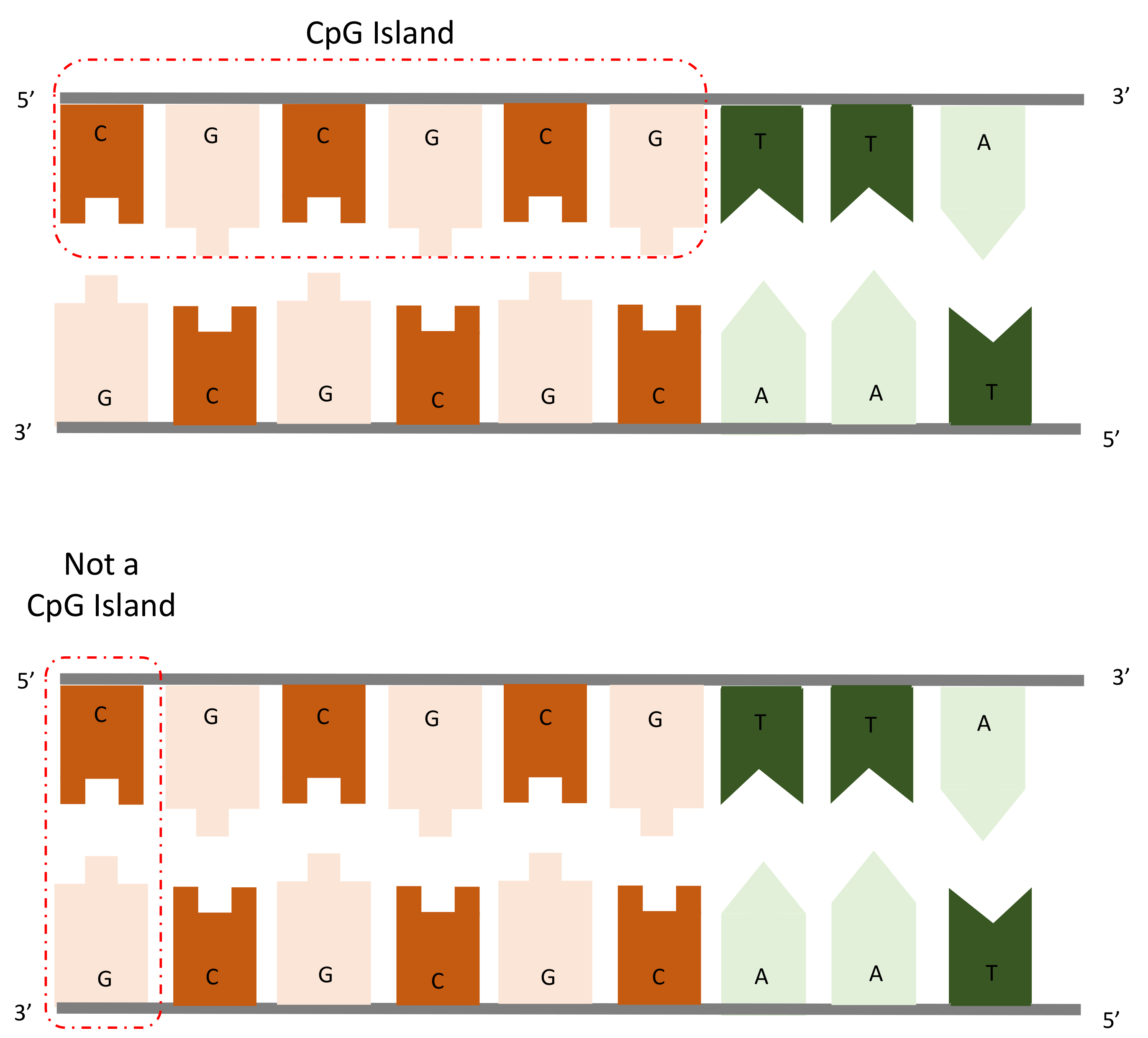 Jpm 12 00398 g002 550