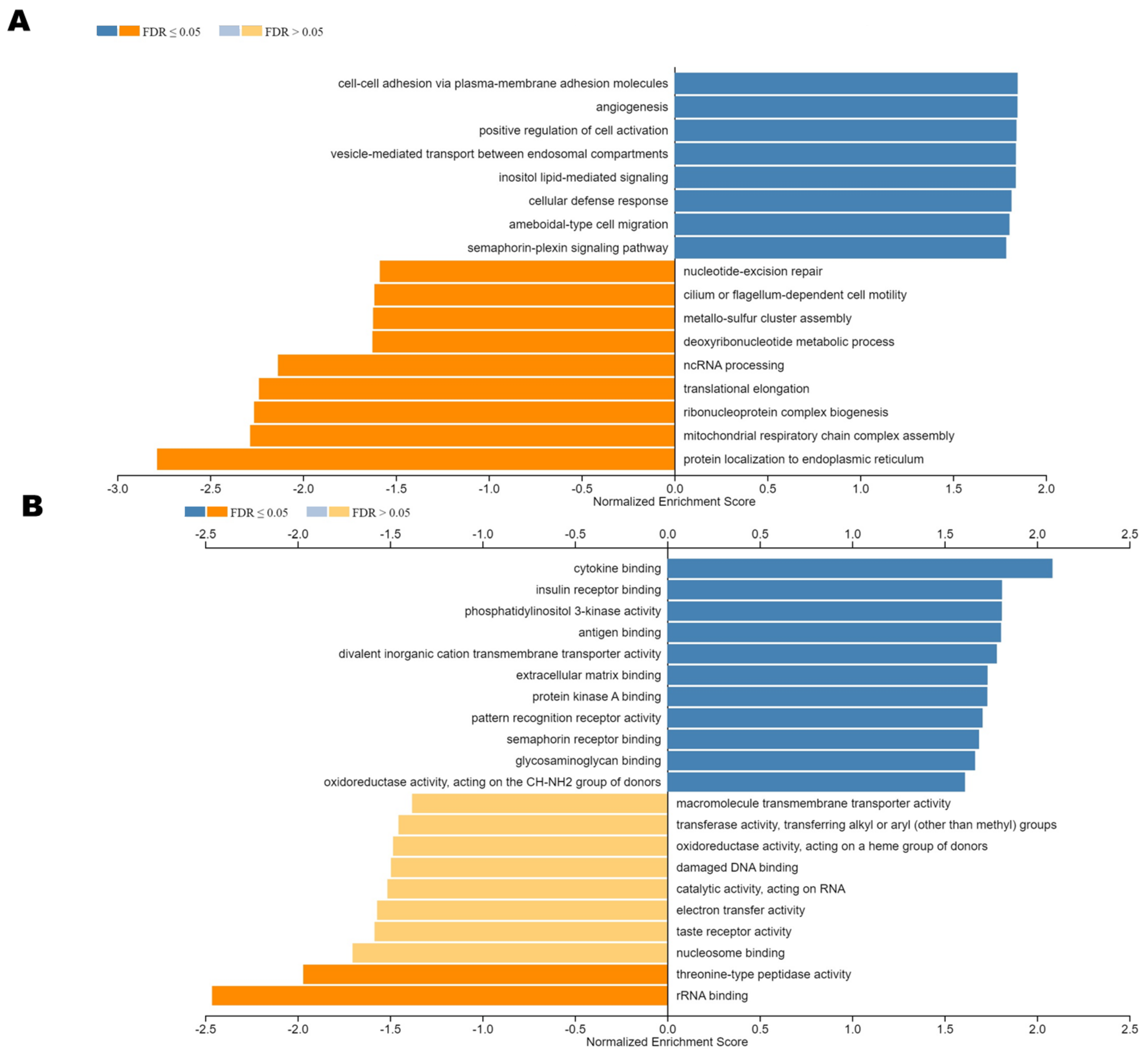 Jpm 12 00401 g005a 550