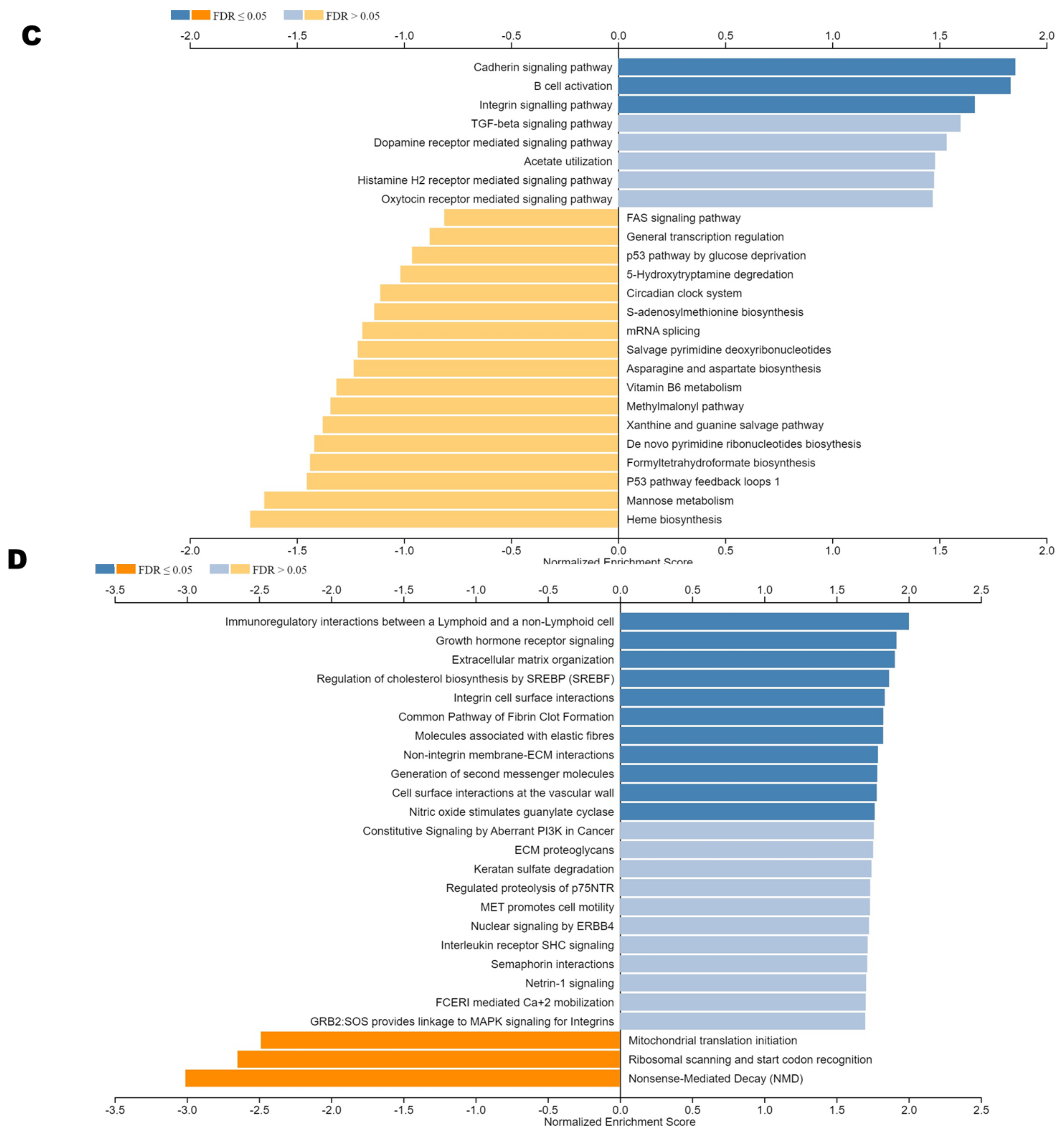 Jpm 12 00401 g005b 550