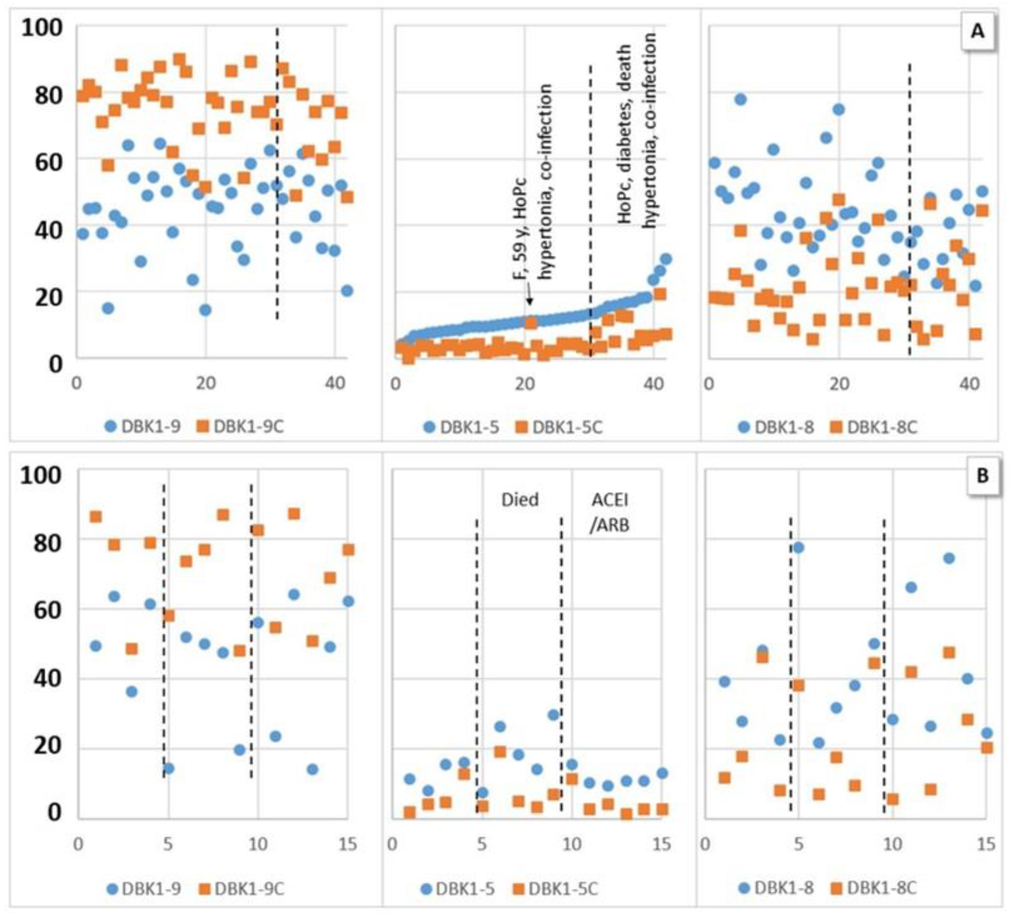 Jpm 12 00406 g004 550