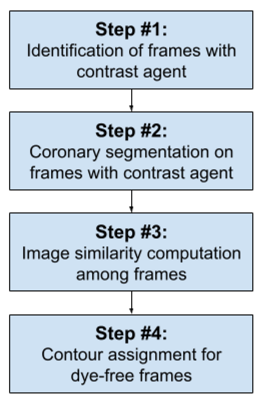 Jpm 12 00411 g001 550