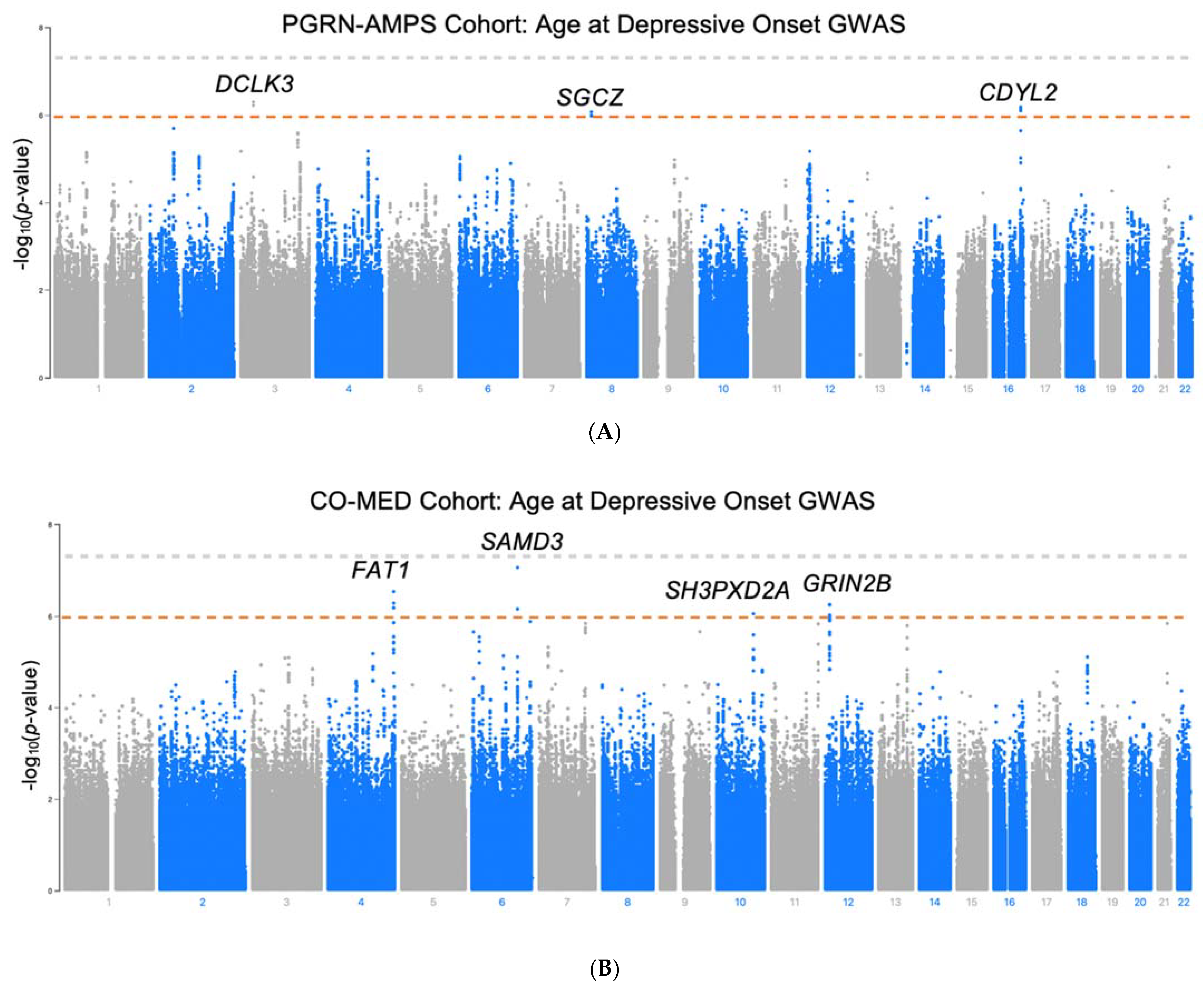 Jpm 12 00412 g001 550