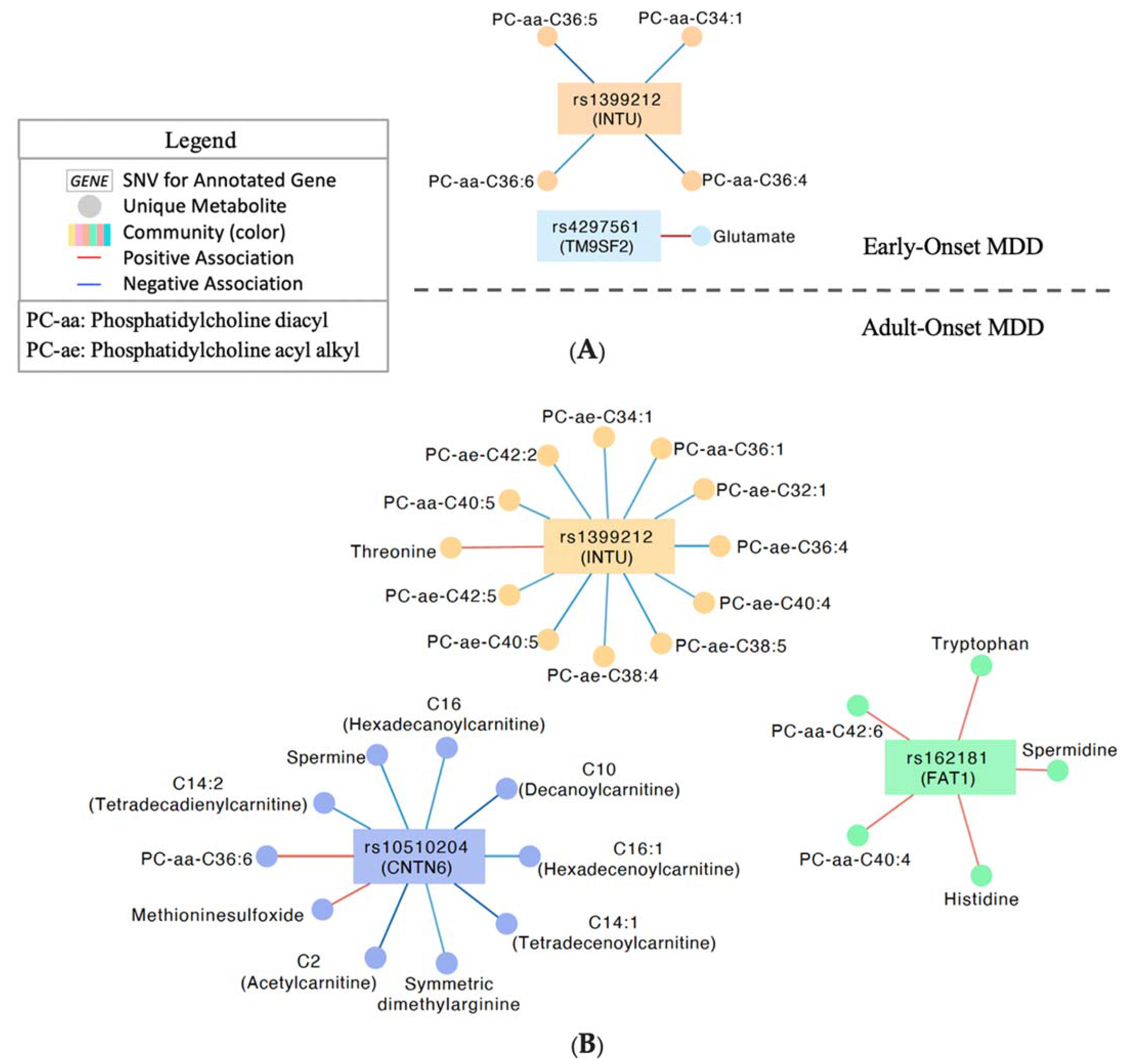 Jpm 12 00412 g002 550