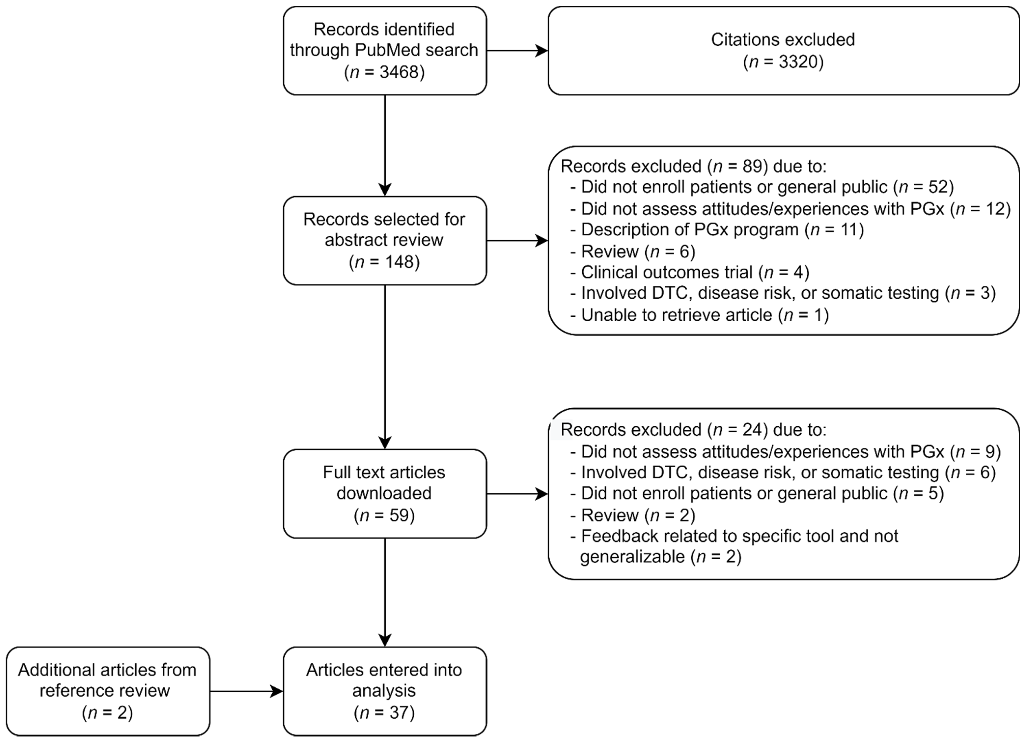 Jpm 12 00425 g001 Jpm 12 00425 g001