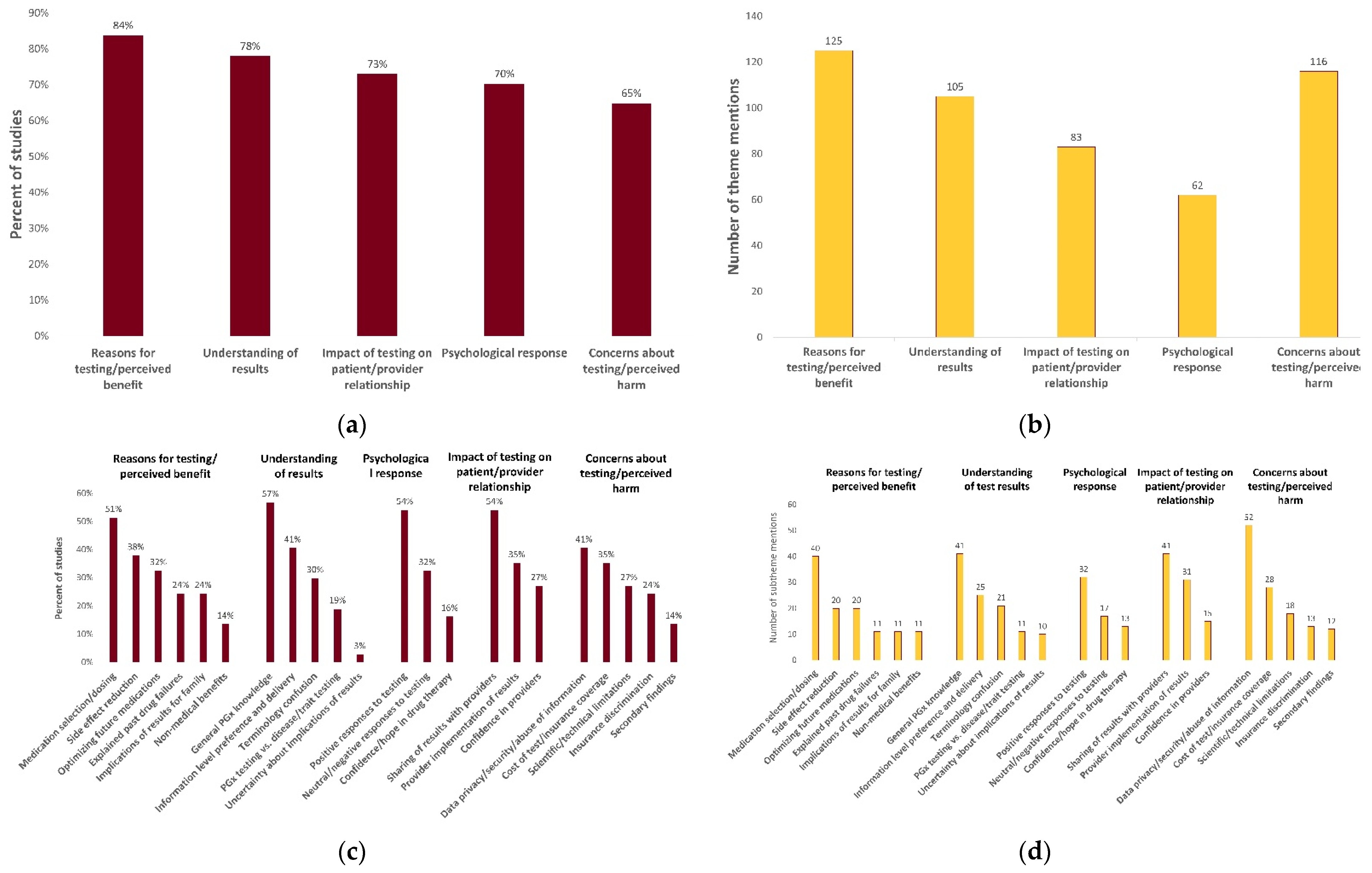 Jpm 12 00425 g002 Jpm 12 00425 g002