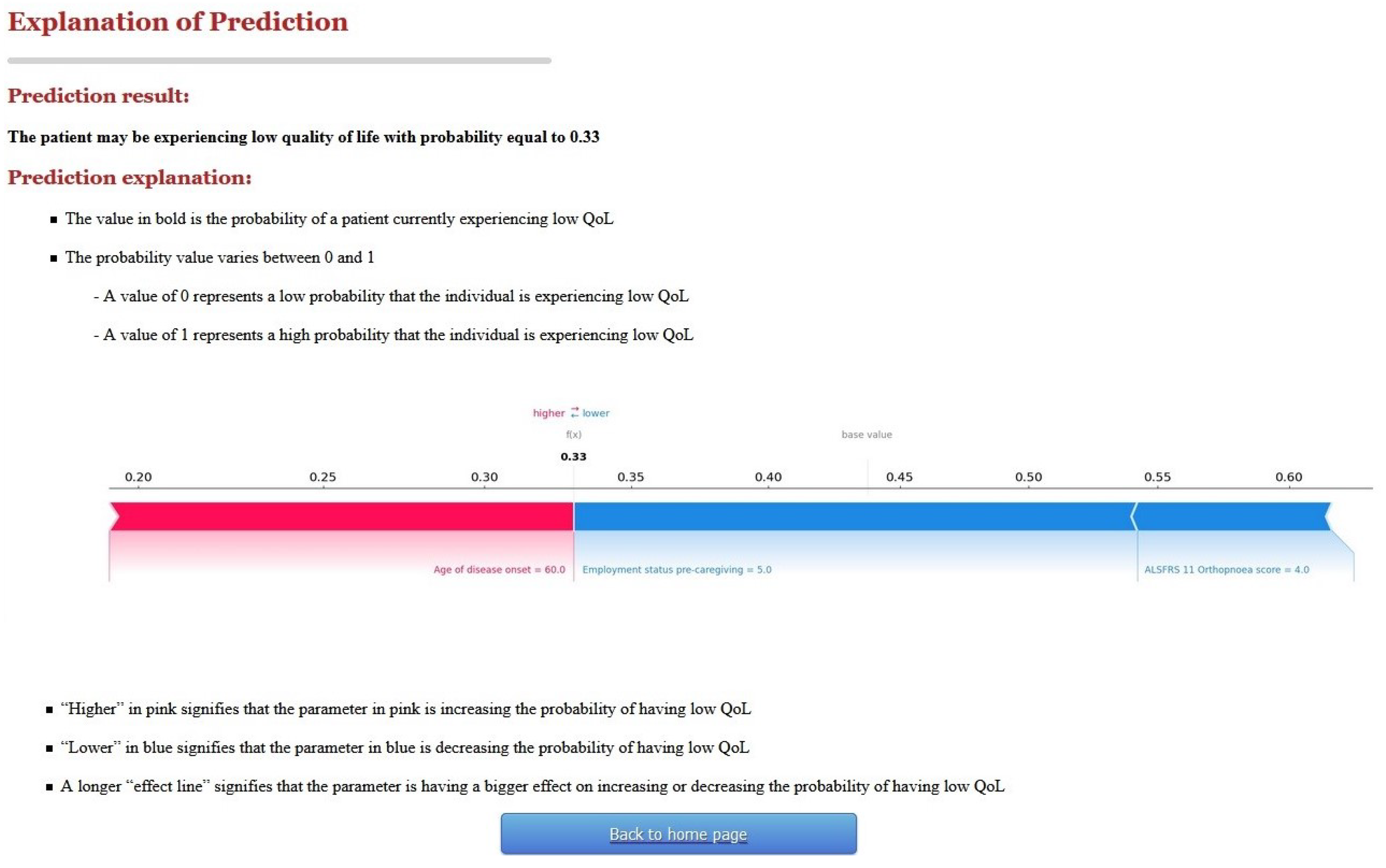 Jpm 12 00435 g003 550