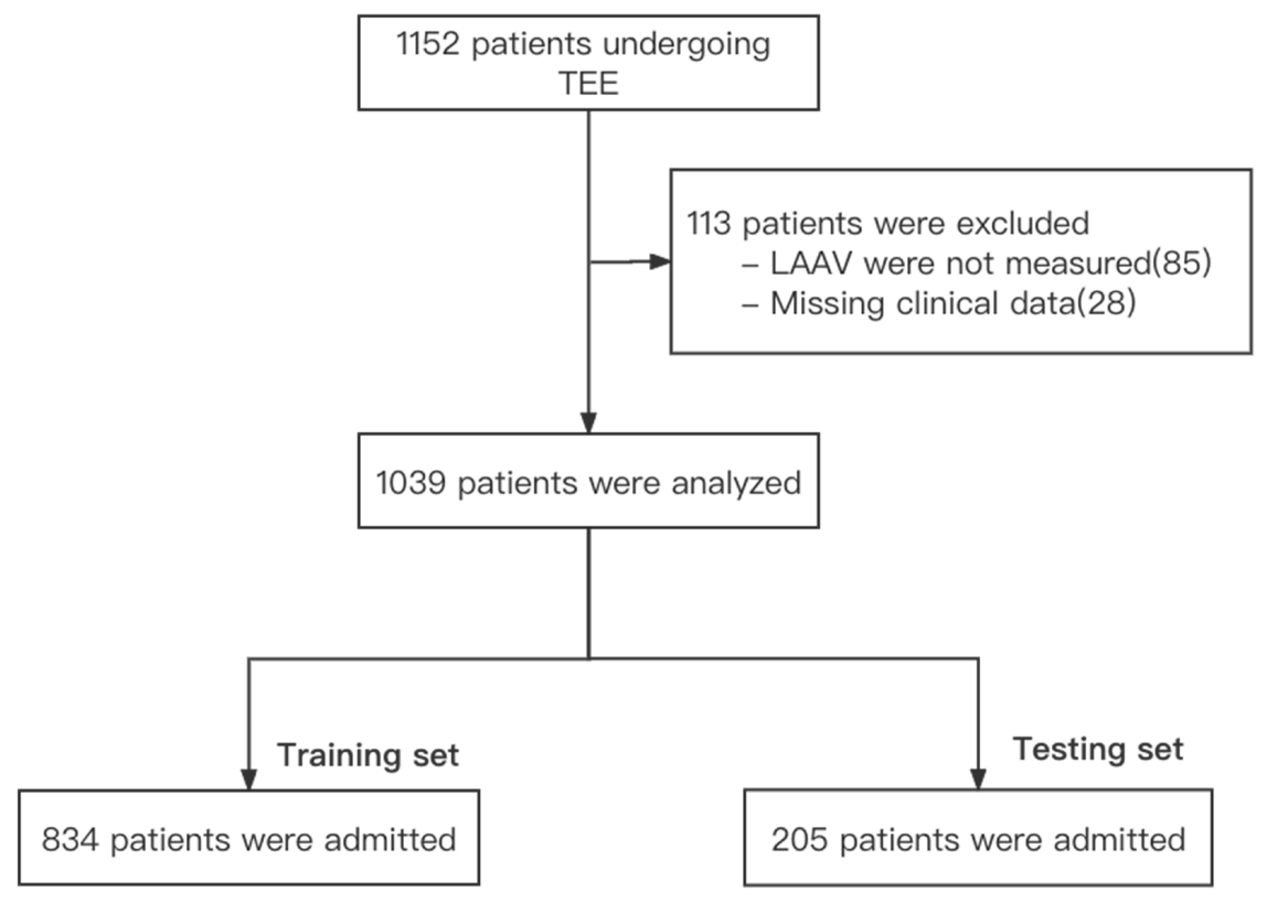 Jpm 12 00437 g001 Jpm 12 00437 g001