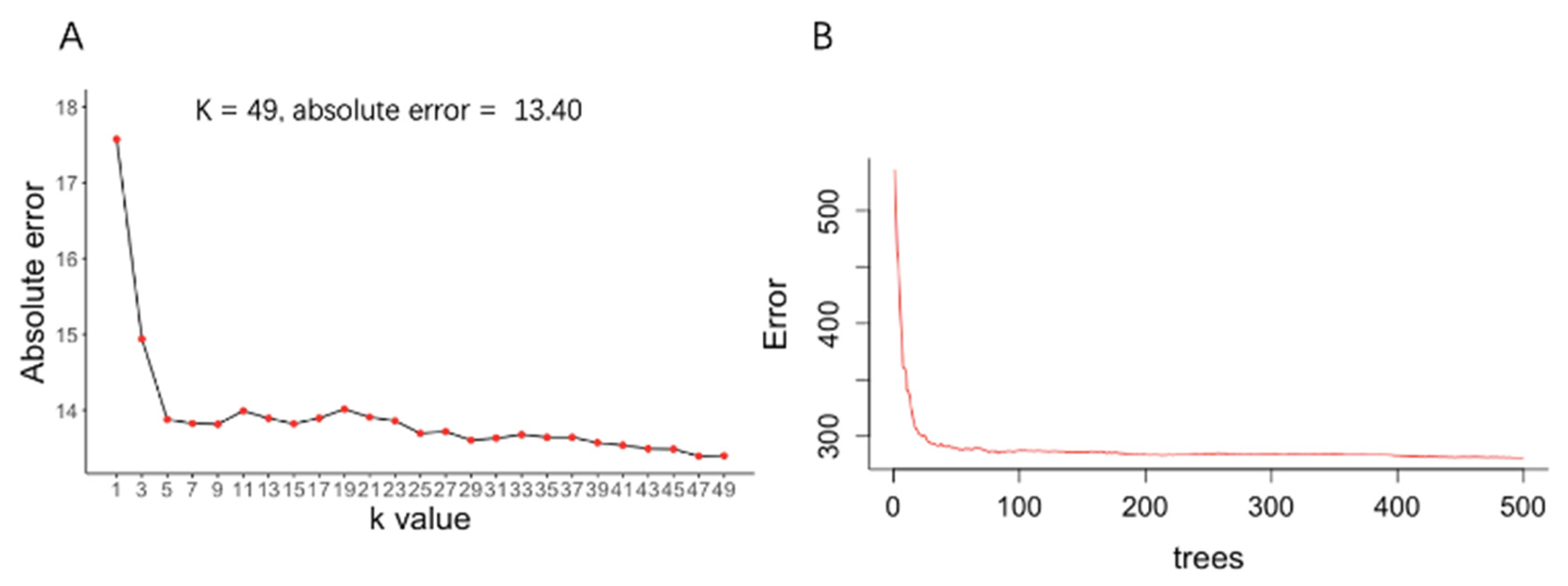 Jpm 12 00437 g002 Jpm 12 00437 g002