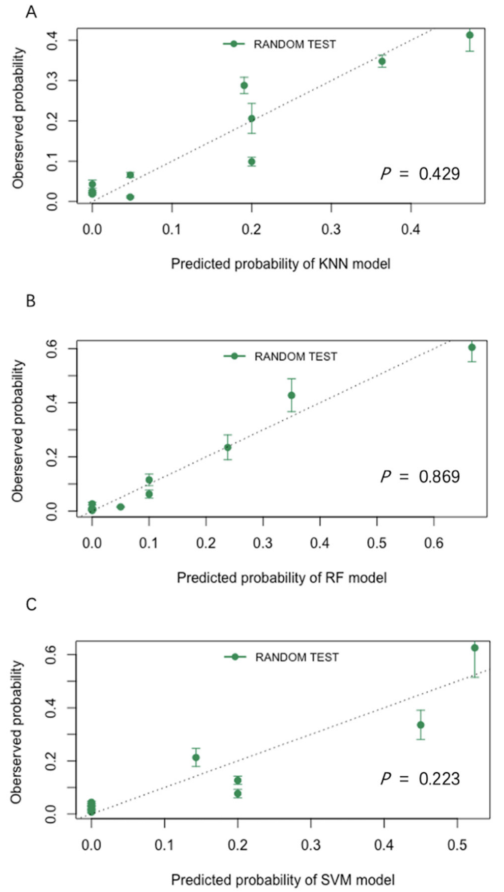Jpm 12 00437 g003 Jpm 12 00437 g003