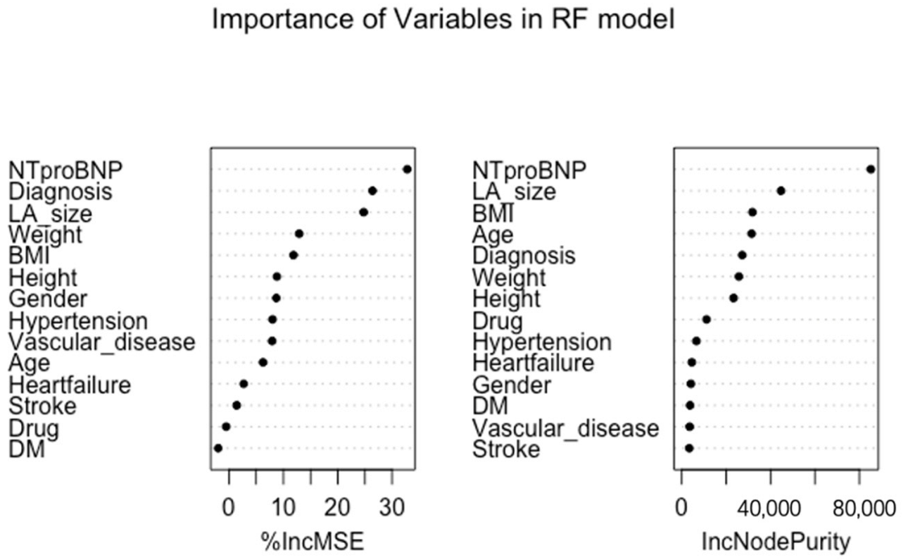 Jpm 12 00437 g004 Jpm 12 00437 g004