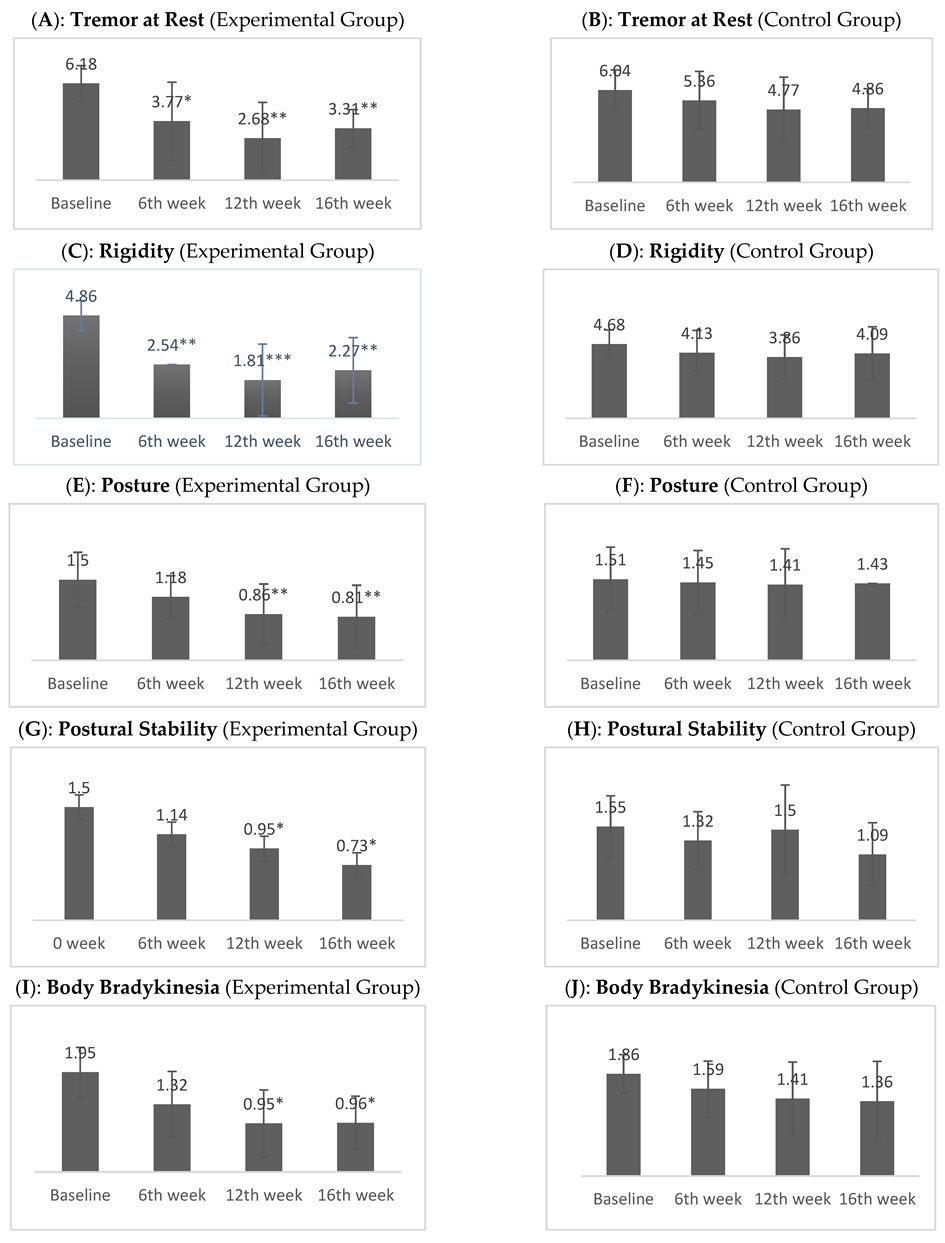 Jpm 12 00450 g003 Jpm 12 00450 g003