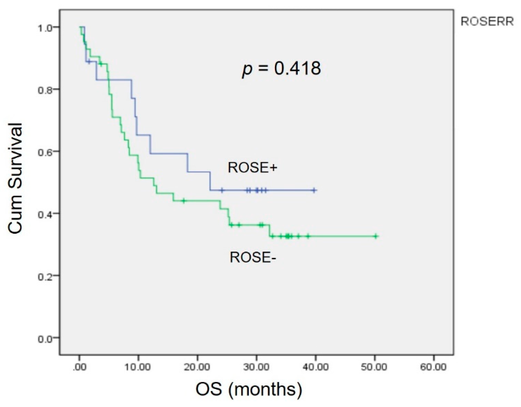 Jpm 12 00451 g002 550