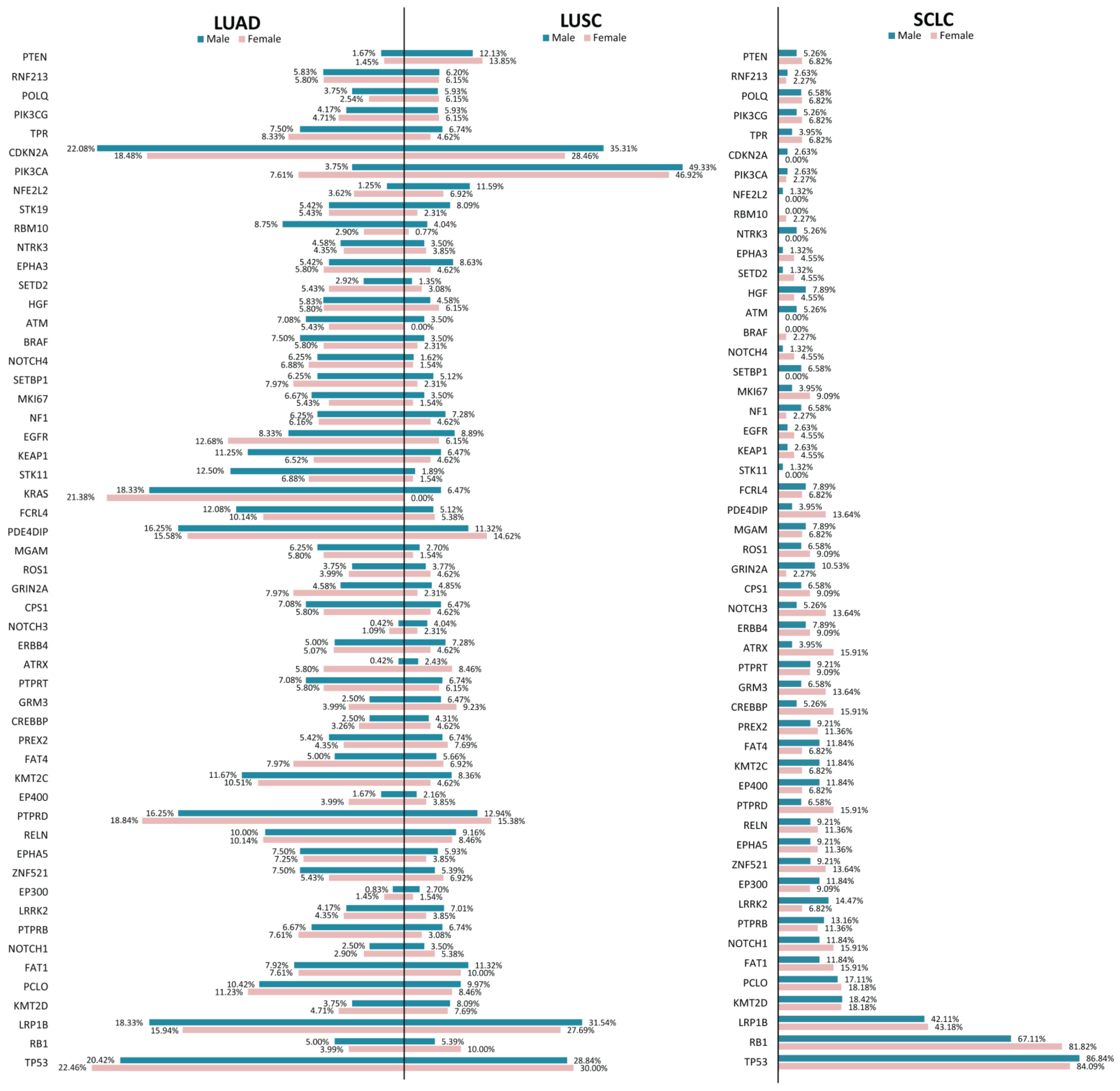 Jpm 12 00453 g003 550
