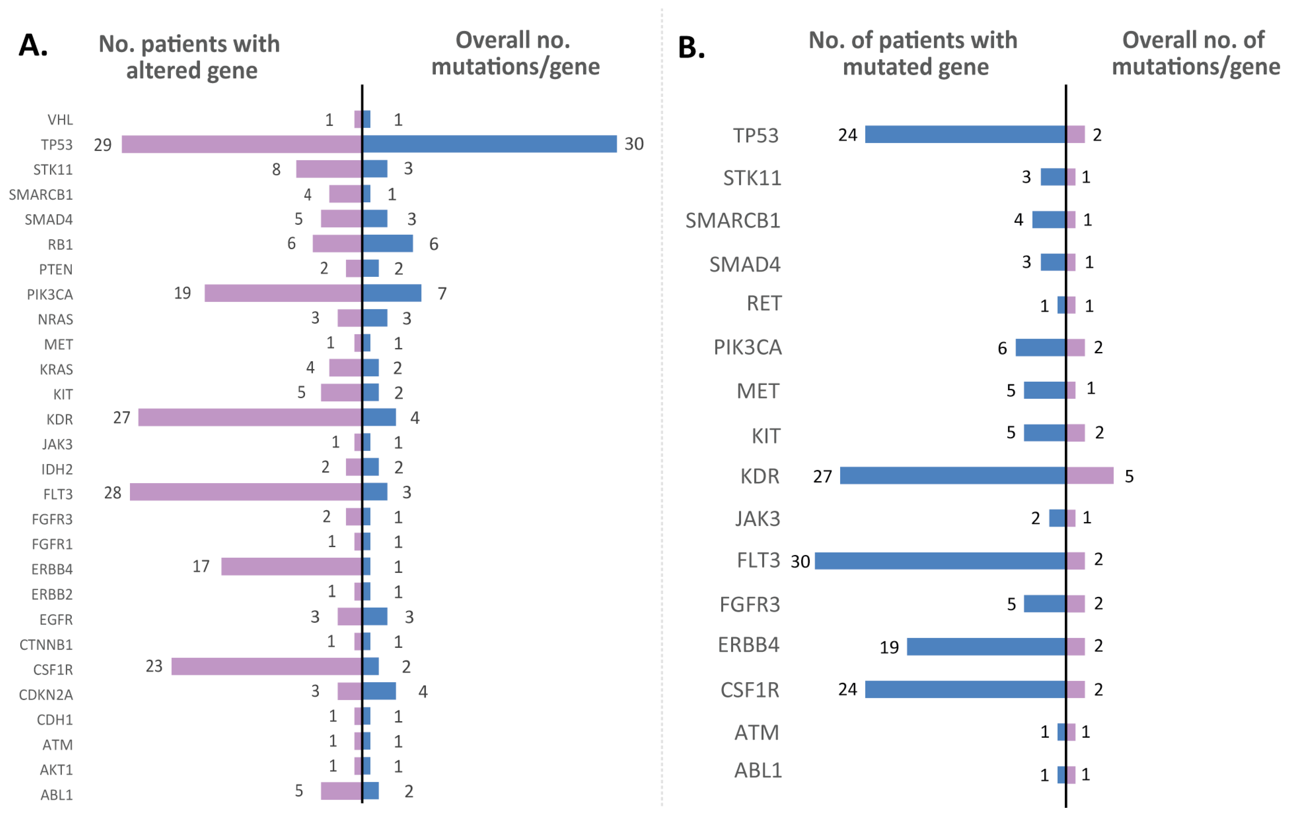 Jpm 12 00453 g005 550