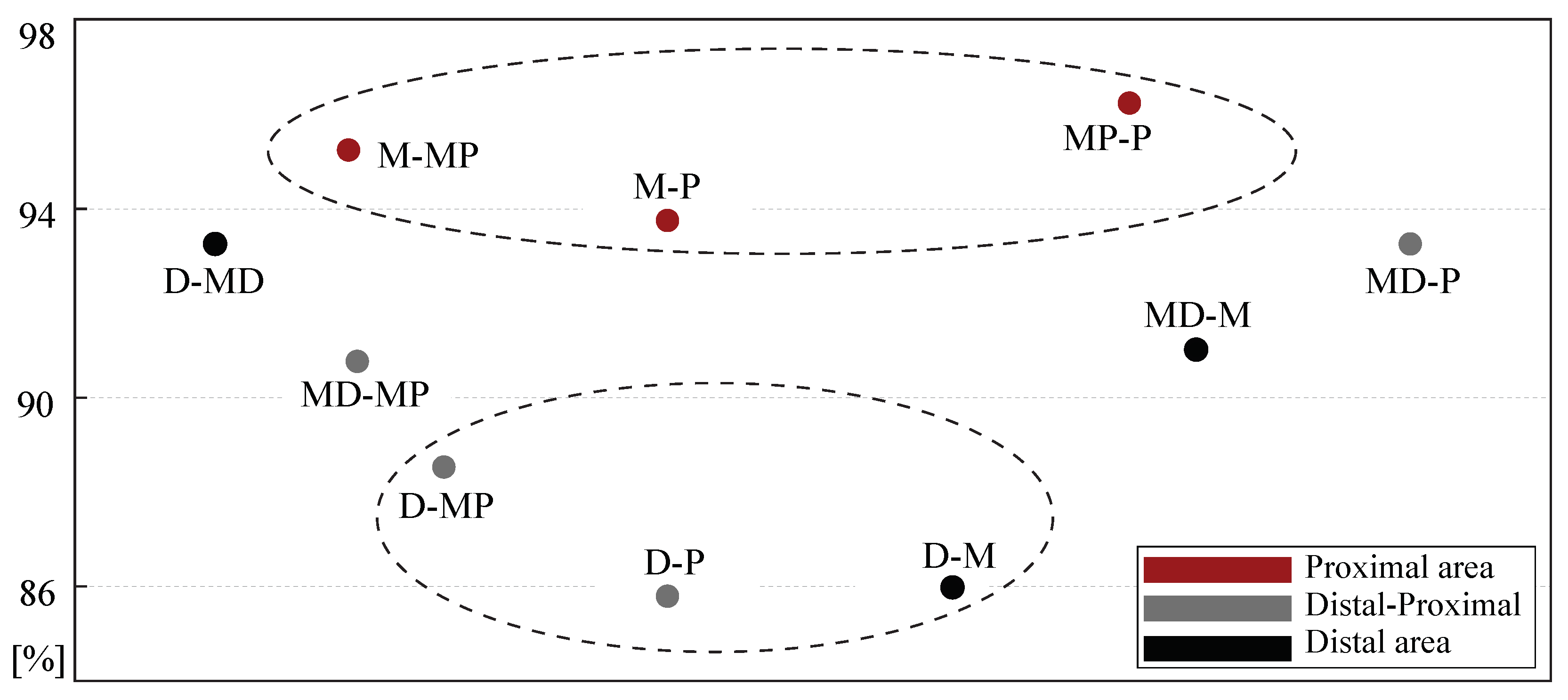 Jpm 12 00462 g004 Jpm 12 00462 g004