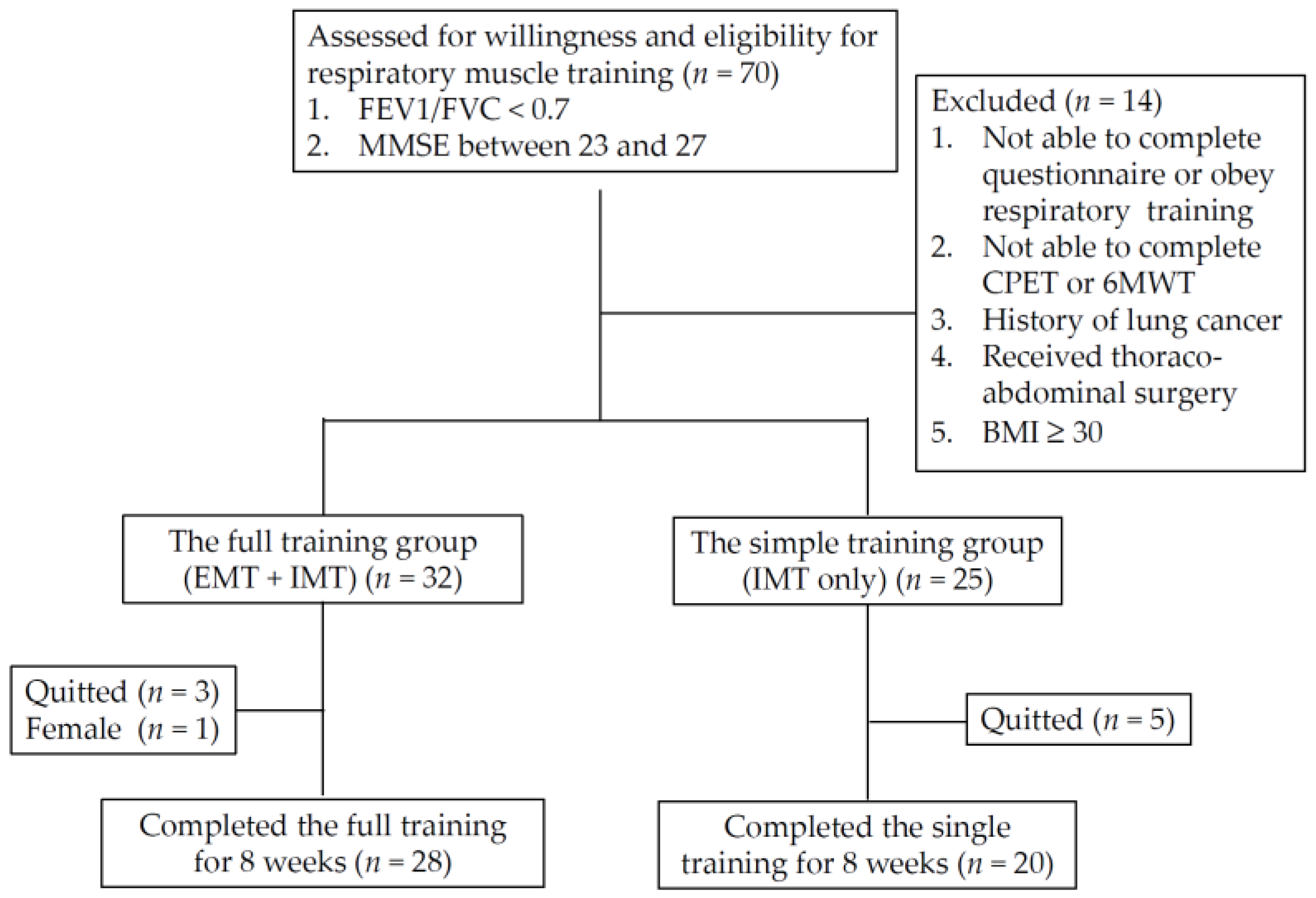 Jpm 12 00475 g001 Jpm 12 00475 g001