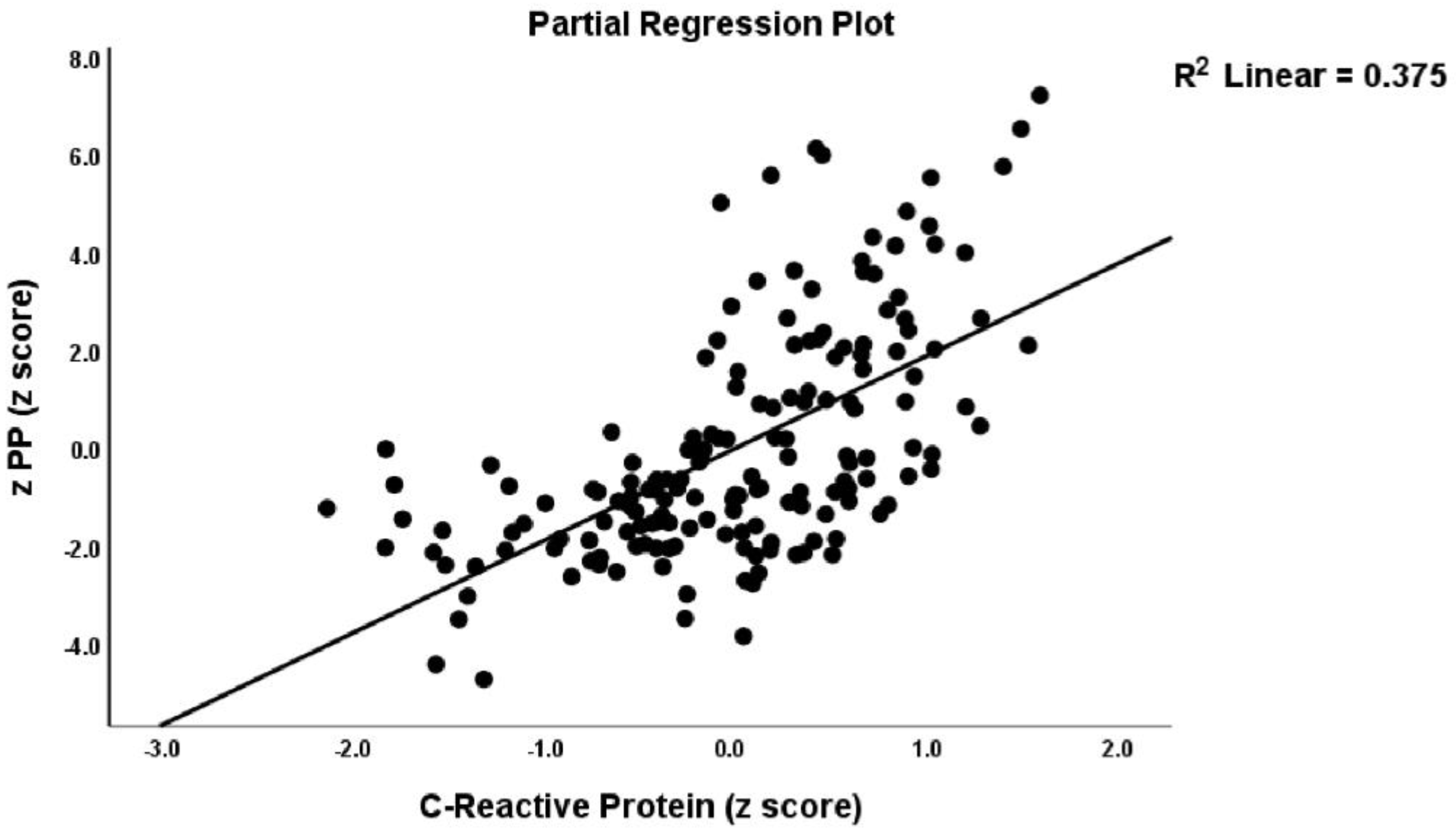 Jpm 12 00476 g001 Jpm 12 00476 g001